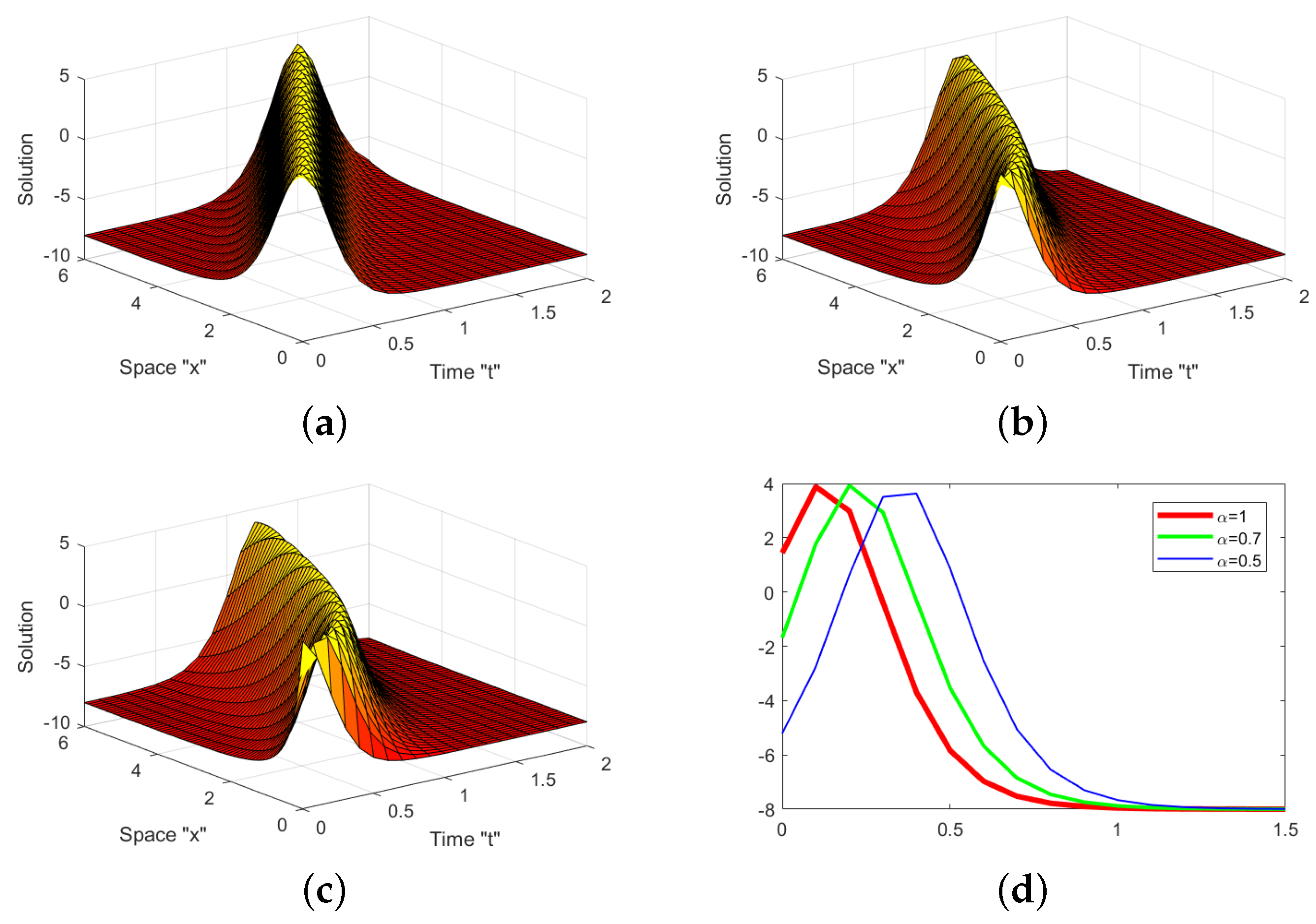 Mathematics 11 00488 g004