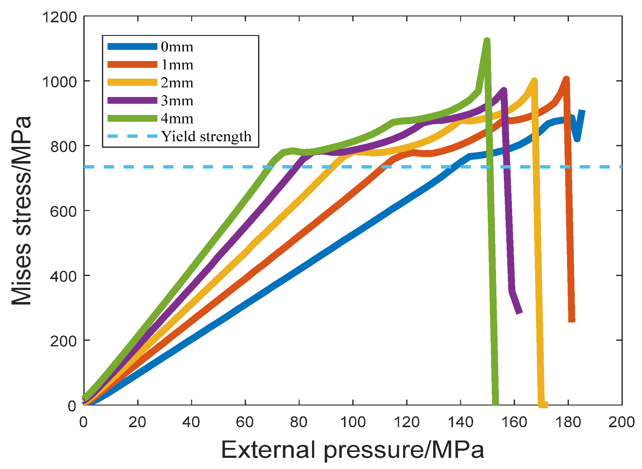 Mathematics 11 00489 g005