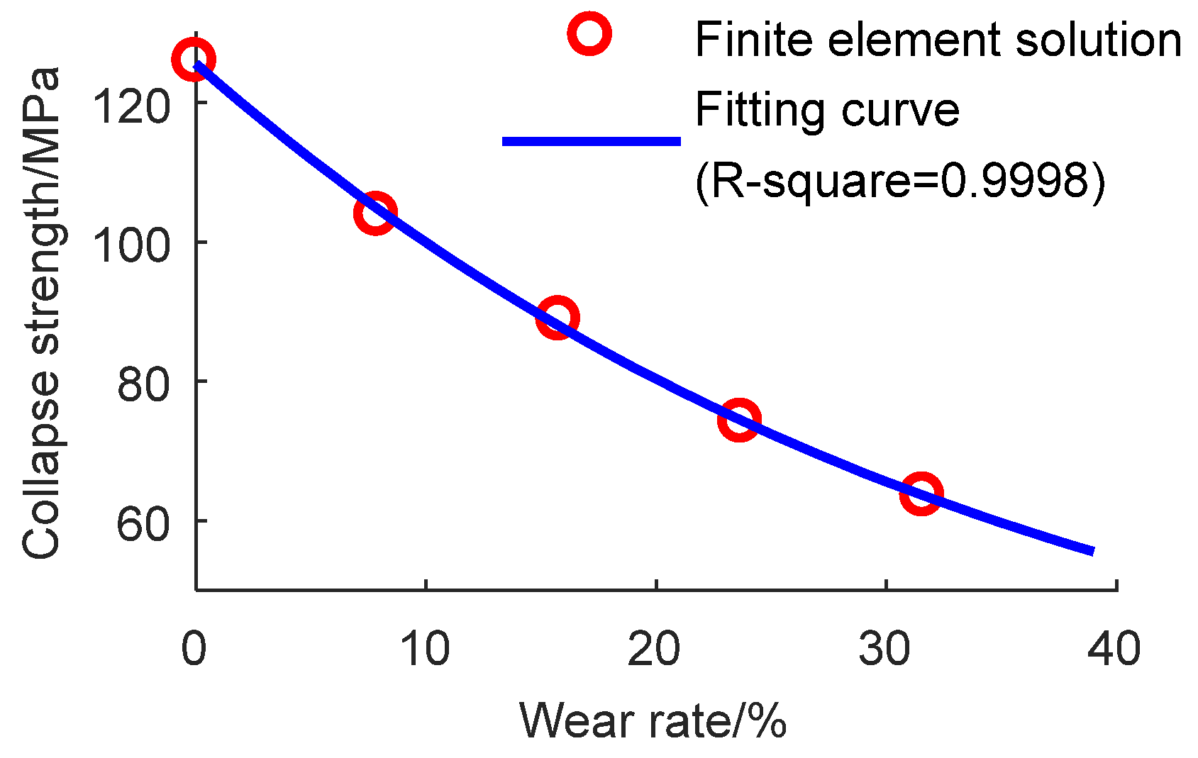 Mathematics 11 00489 g006