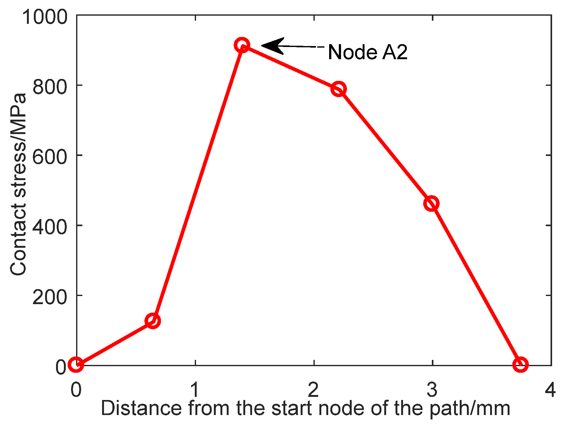 Mathematics 11 00489 g009