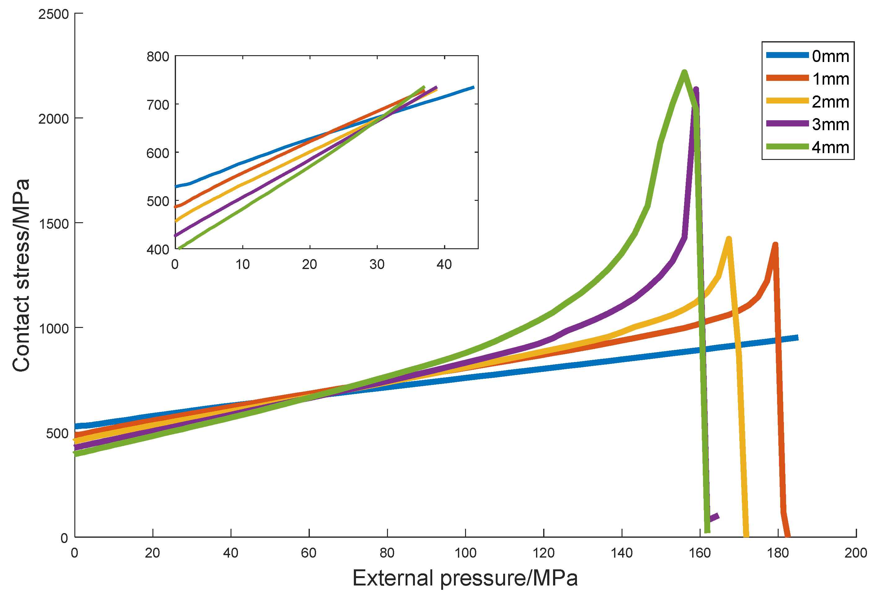 Mathematics 11 00489 g010