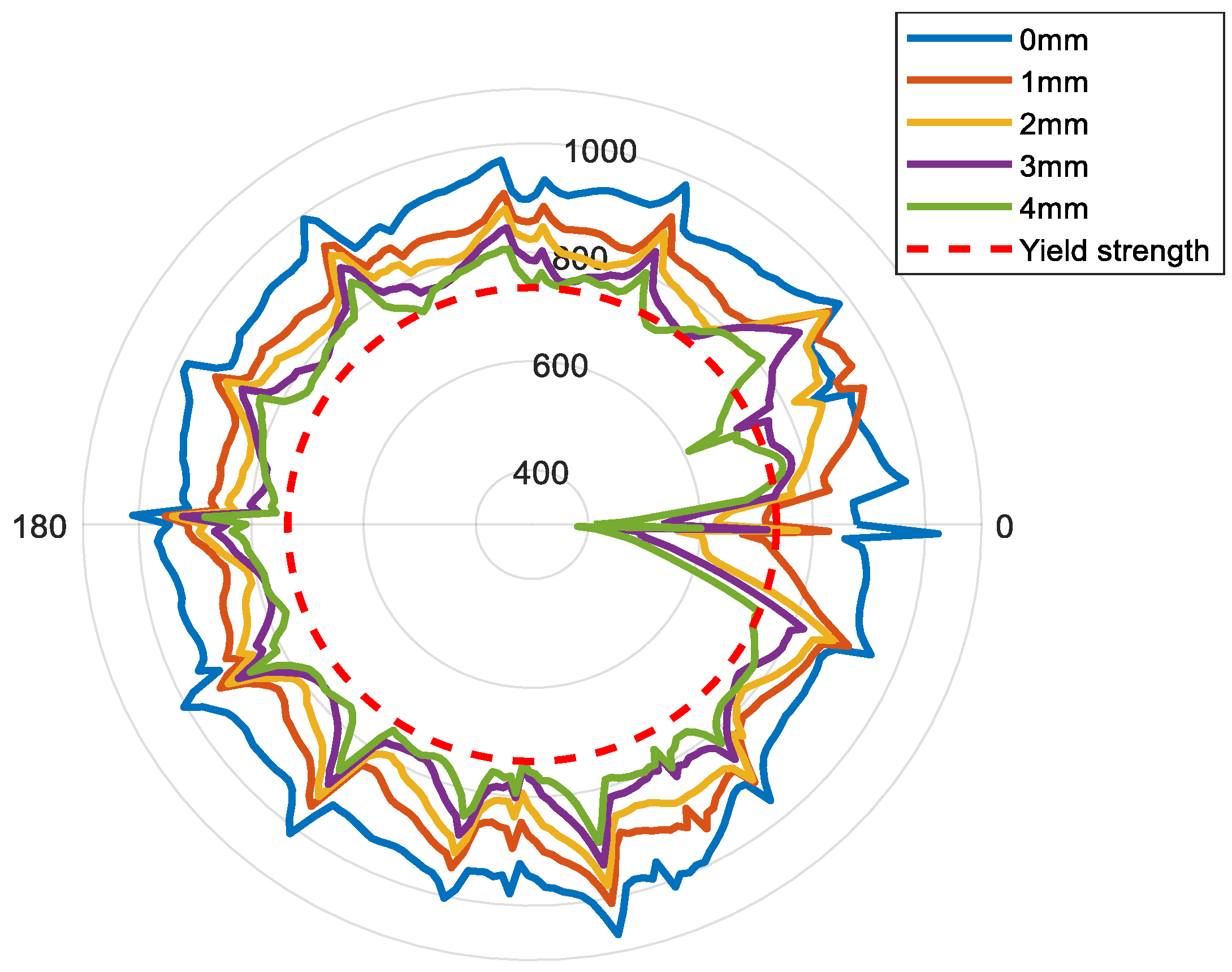 Mathematics 11 00489 g012