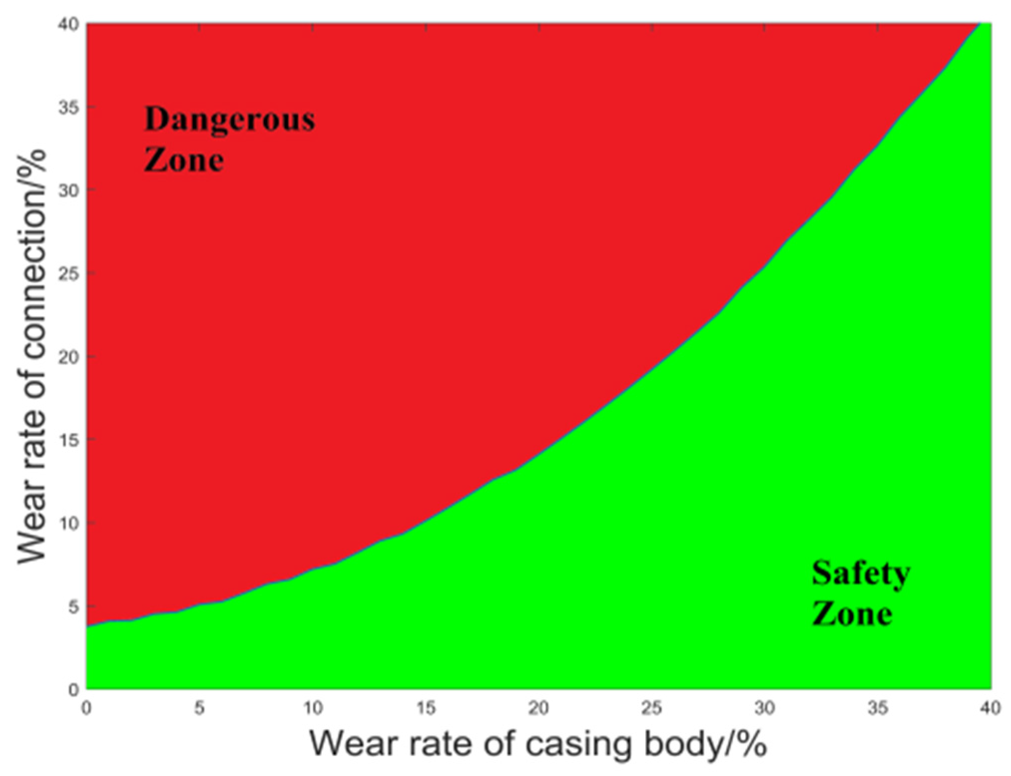 Mathematics 11 00489 g016