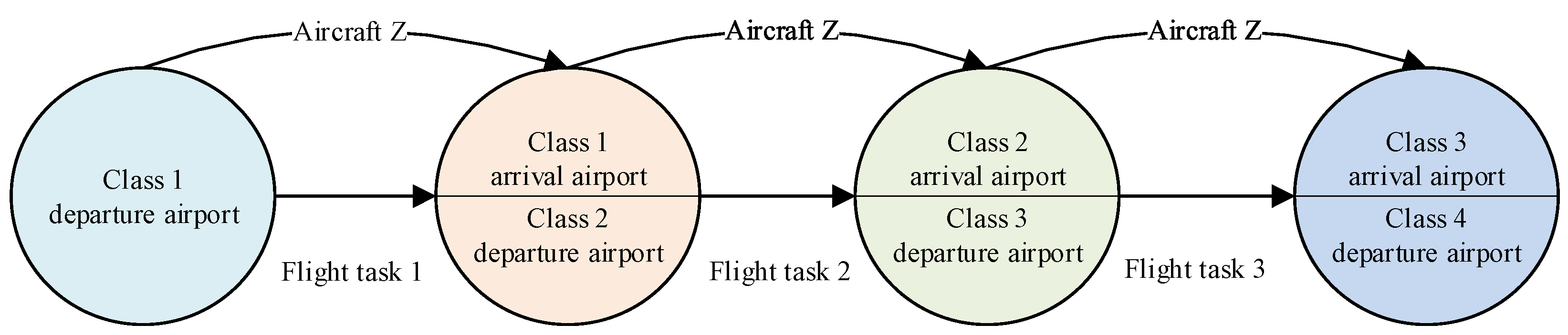 Flight Delay Propagation Prediction Based on Deep Learning