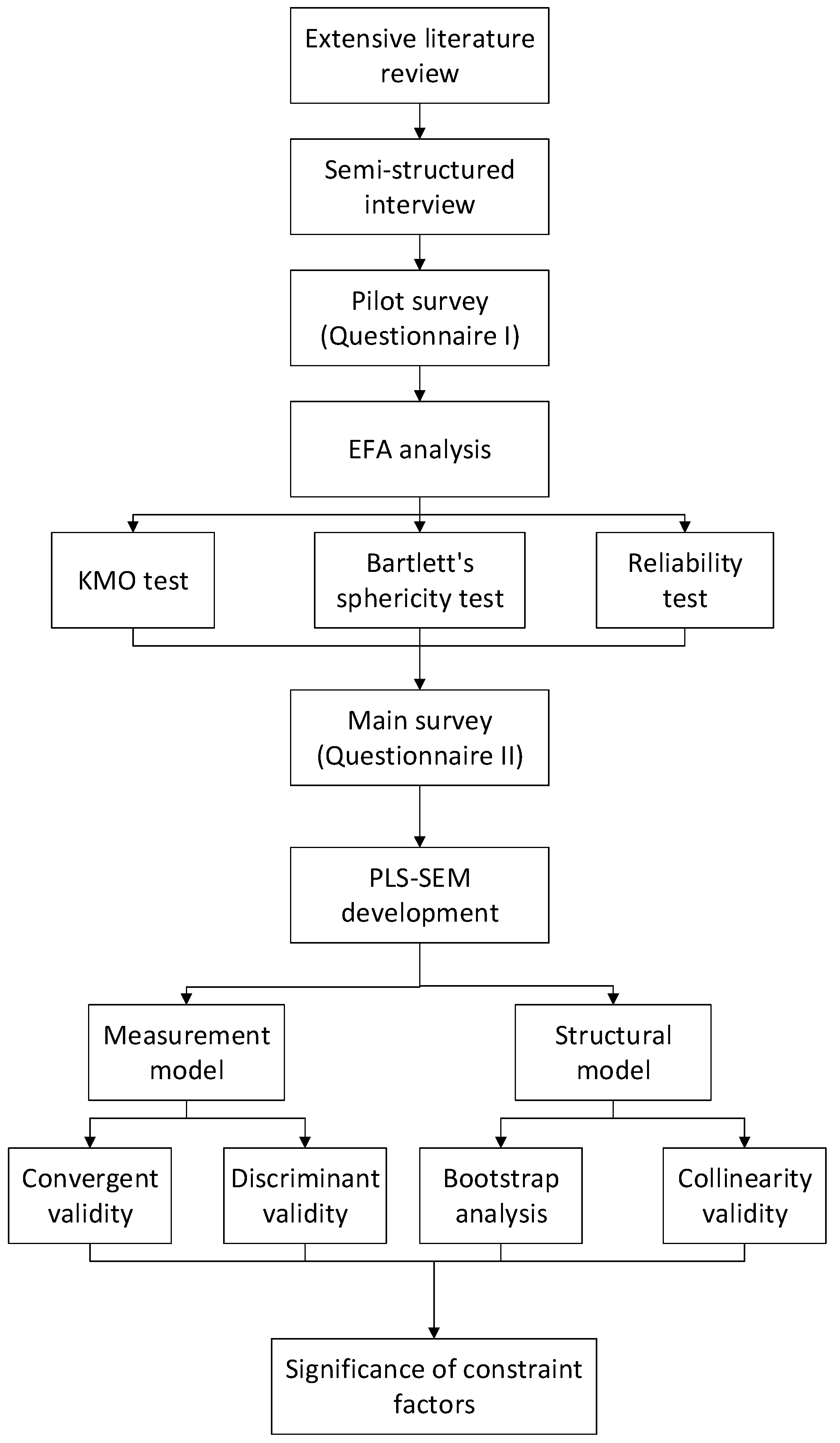 Mathematics 11 00497 g001
