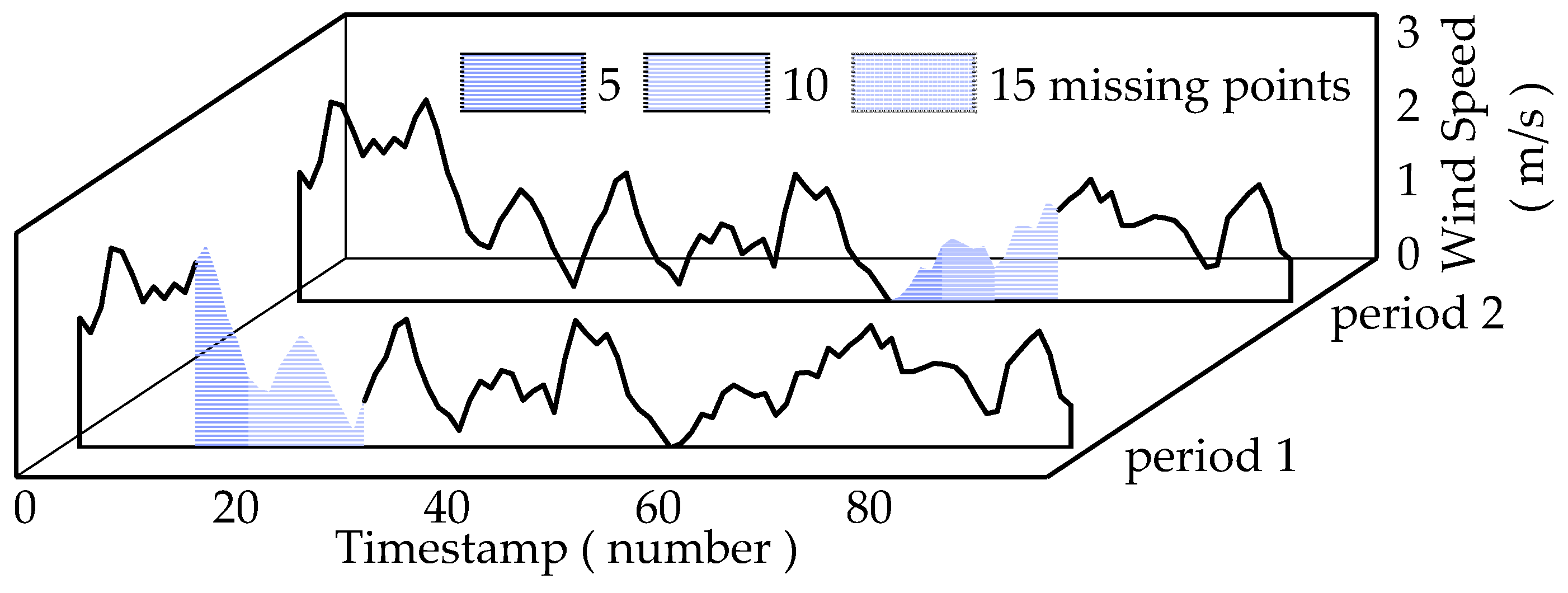 Mathematics 11 00499 g011 Mathematics 11 00499 g011