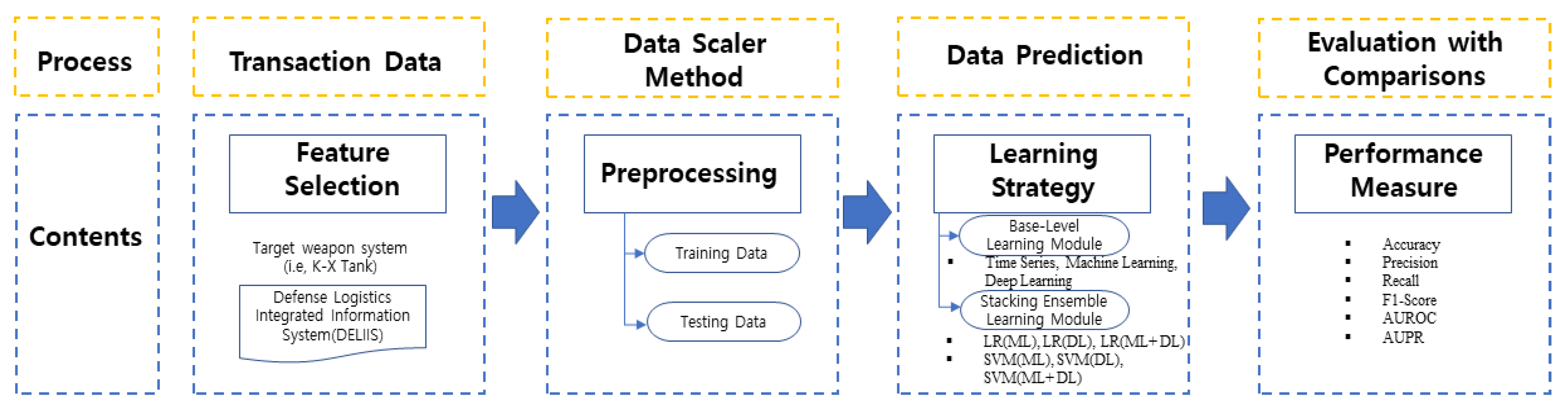Mathematics 11 00501 g001 Mathematics 11 00501 g001