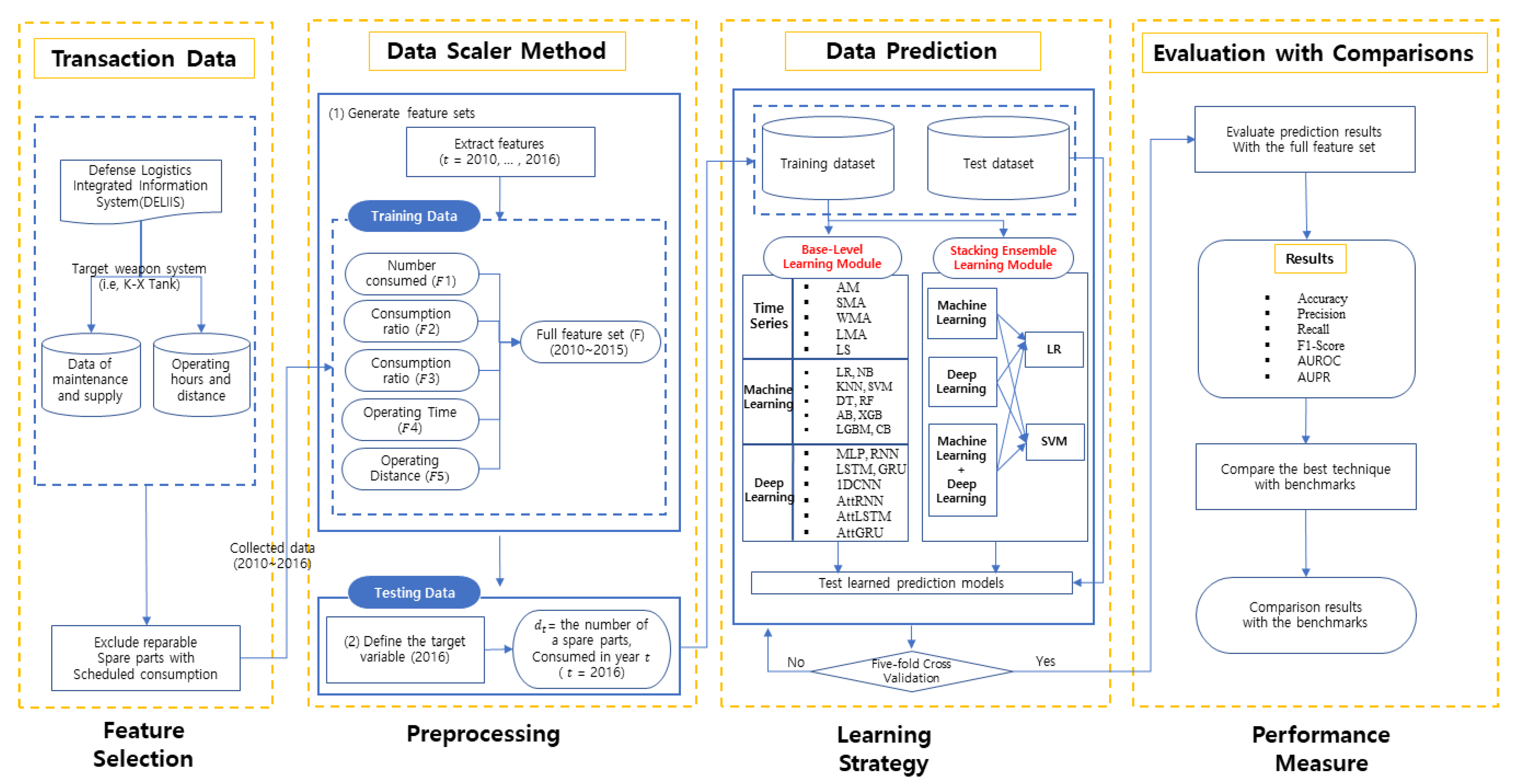 Mathematics 11 00501 g002 Mathematics 11 00501 g002