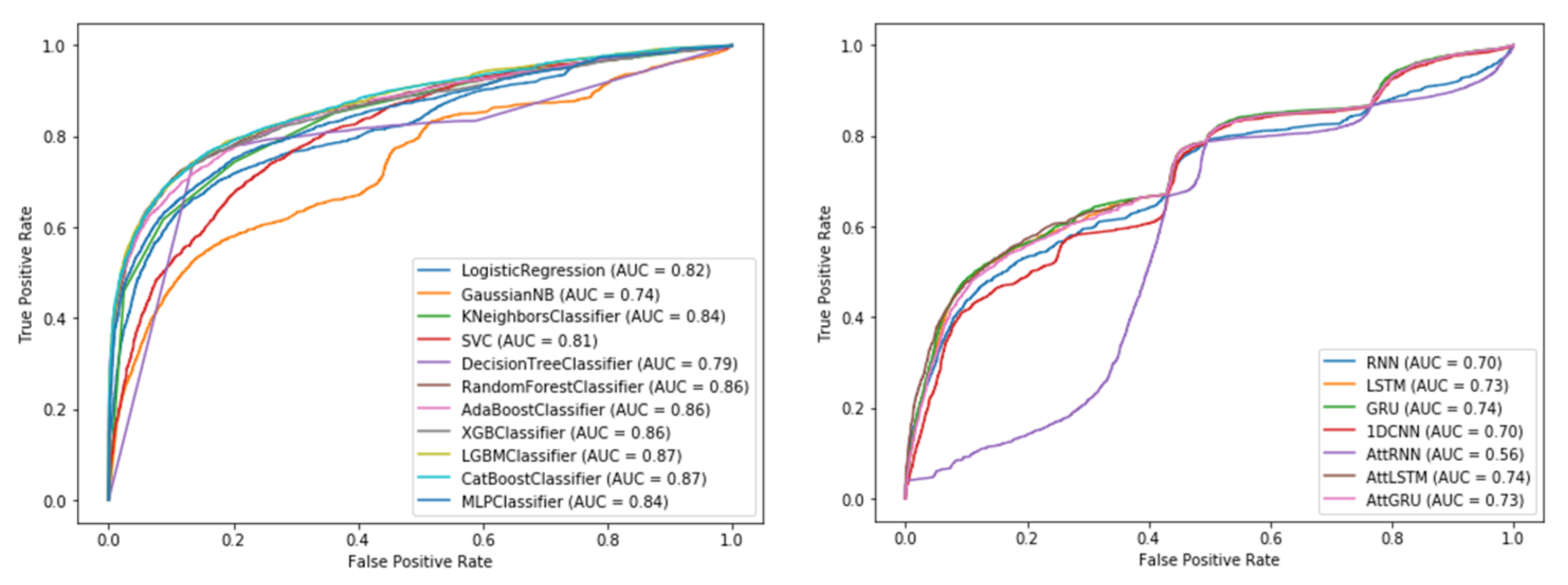 Mathematics 11 00501 g003 Mathematics 11 00501 g003
