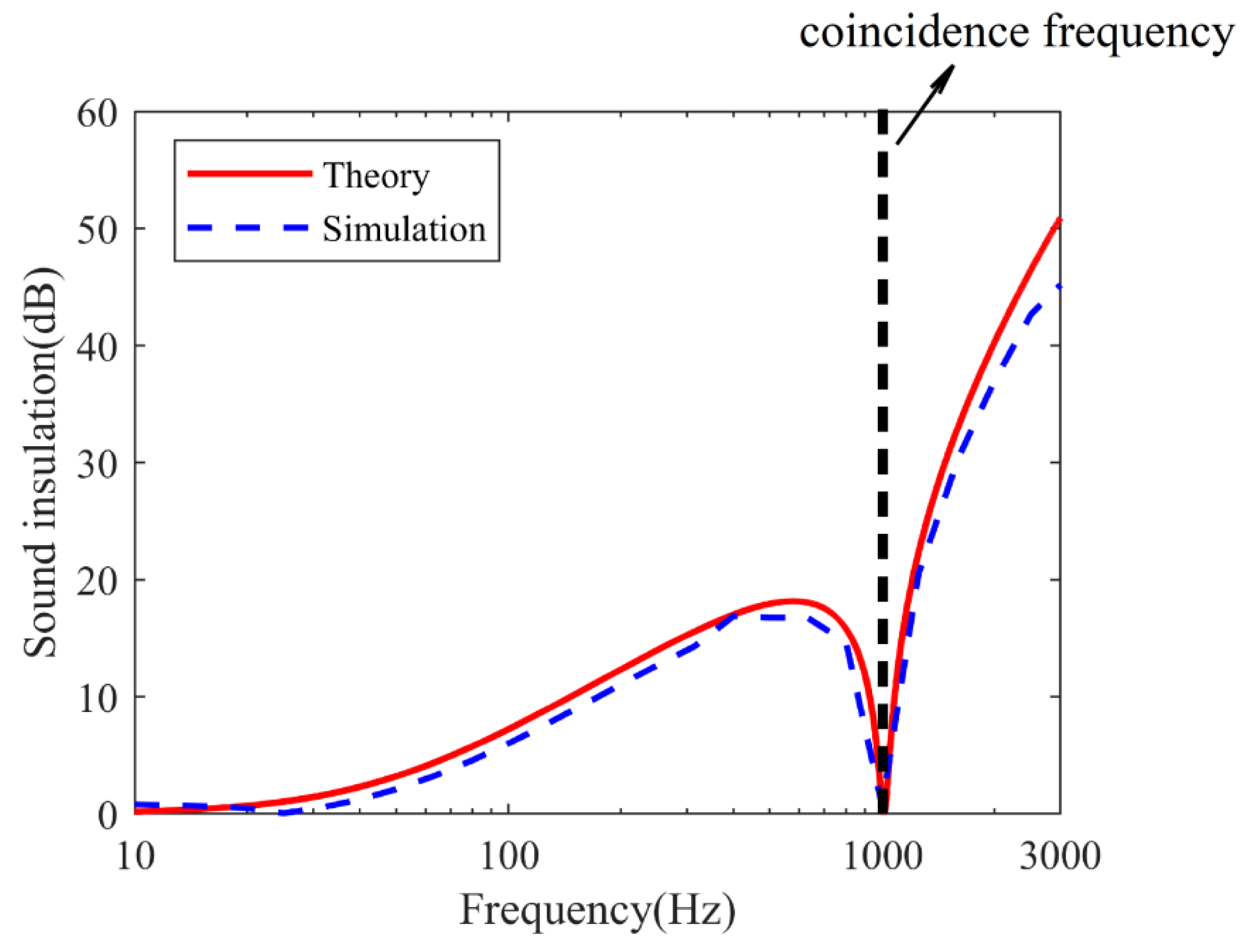 Mathematics 11 00502 g006
