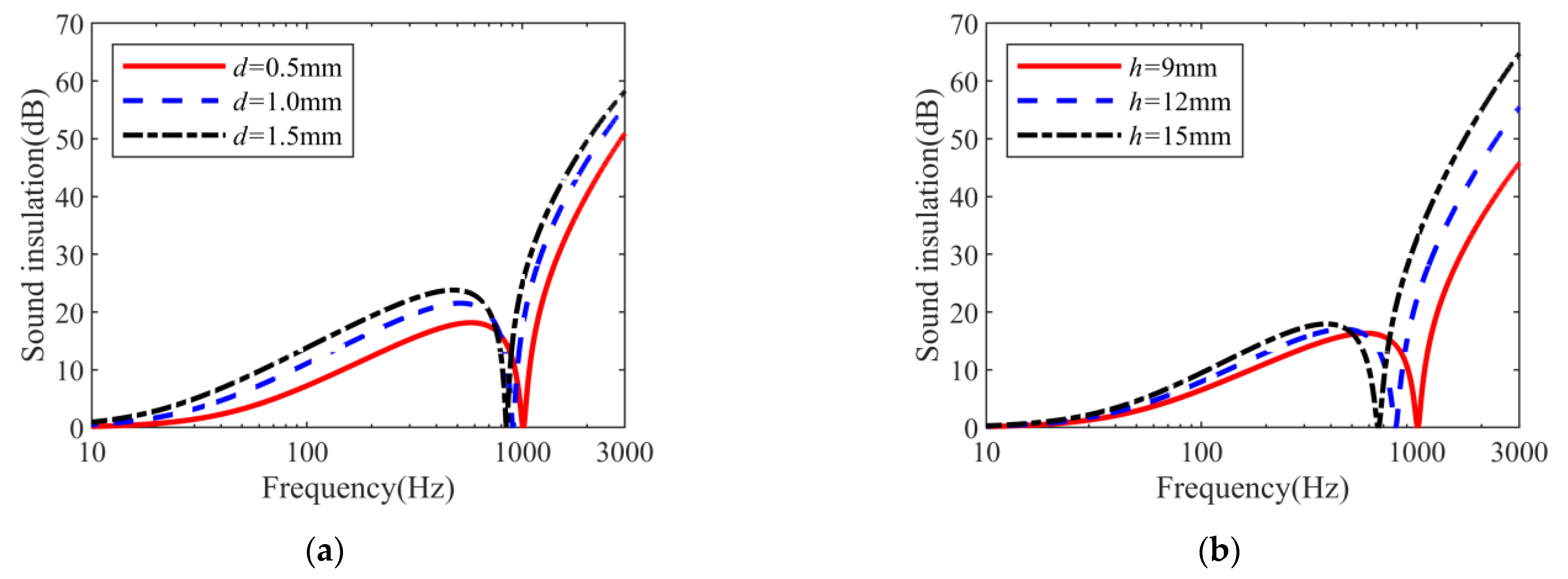 Mathematics 11 00502 g007