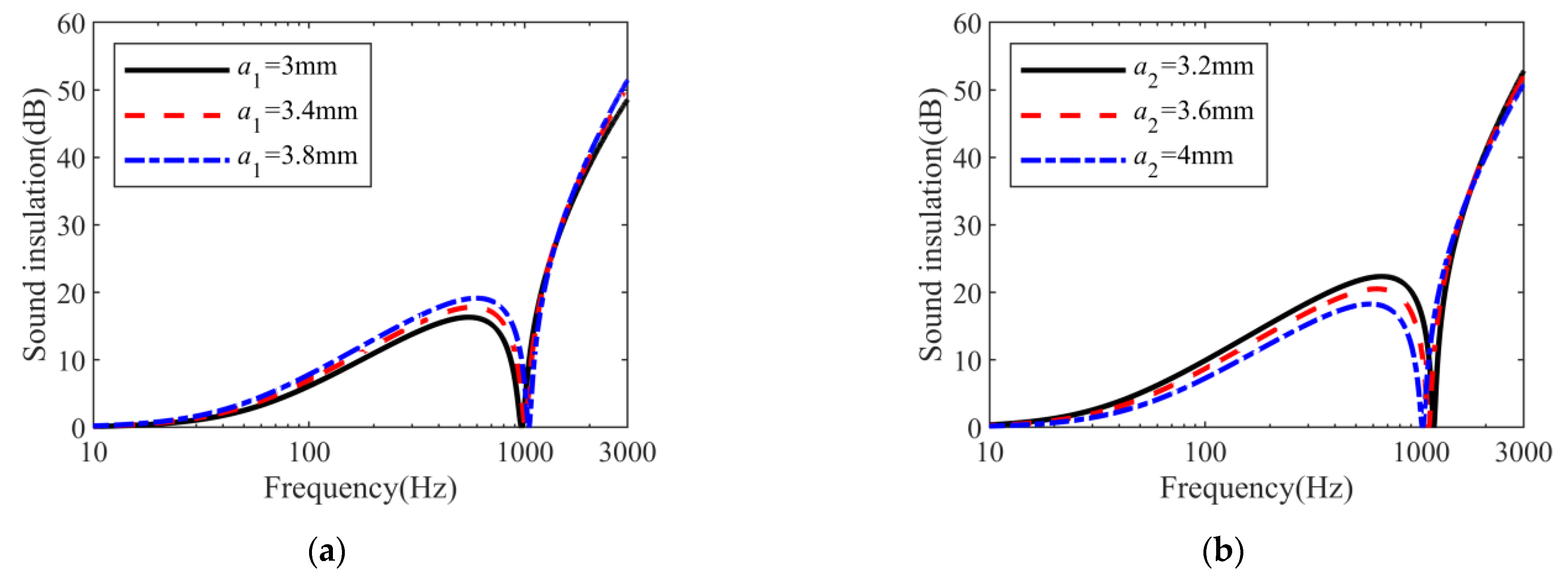 Mathematics 11 00502 g008