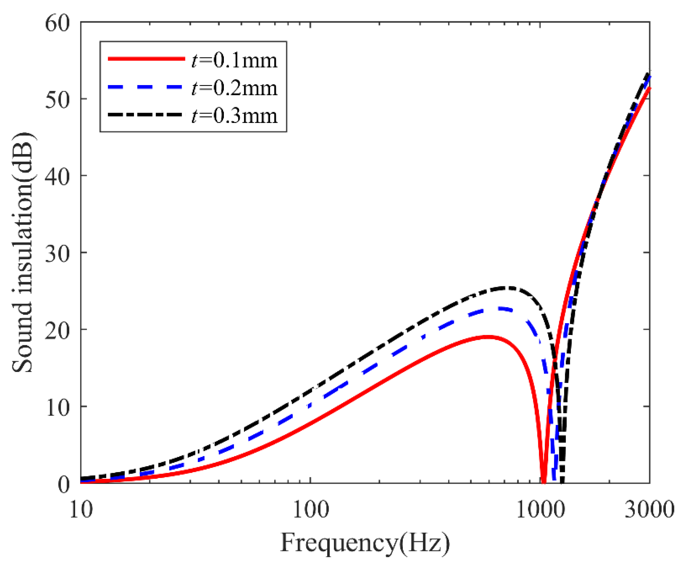Mathematics 11 00502 g009