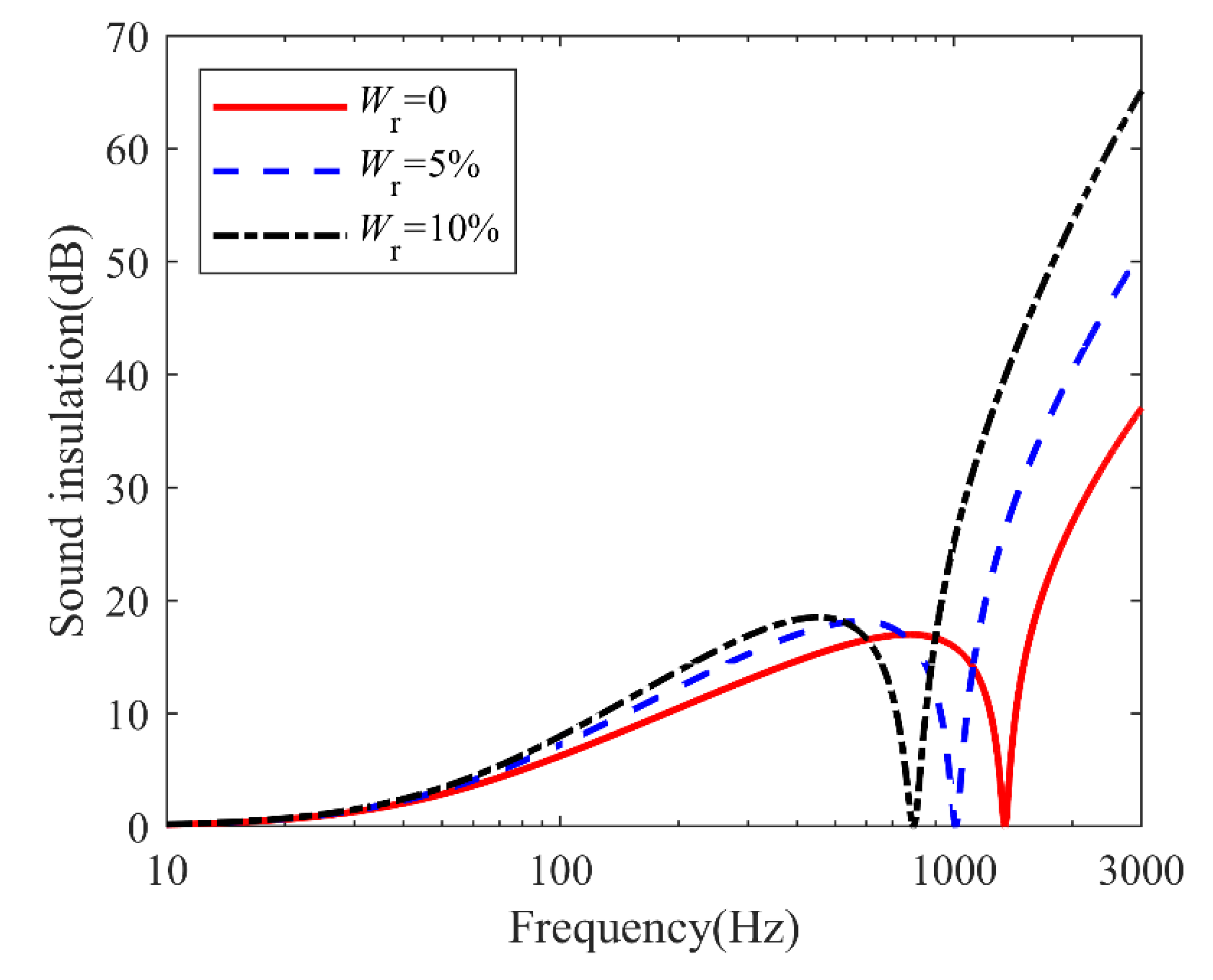 Mathematics 11 00502 g010