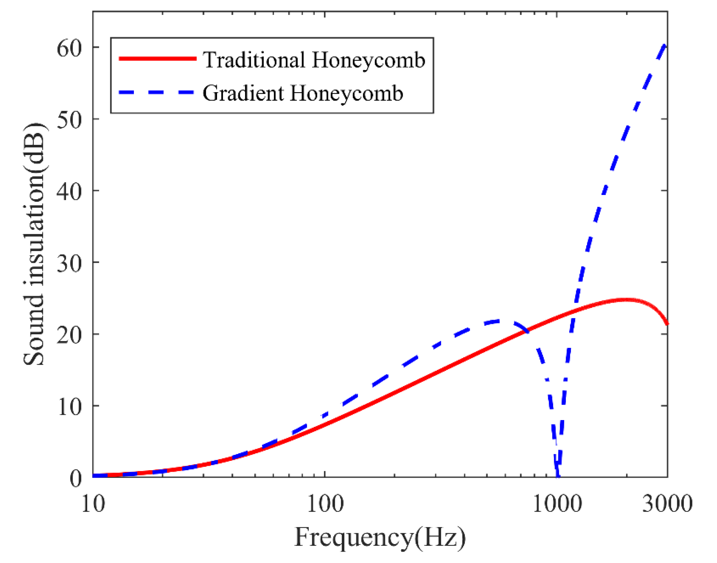 Mathematics 11 00502 g011