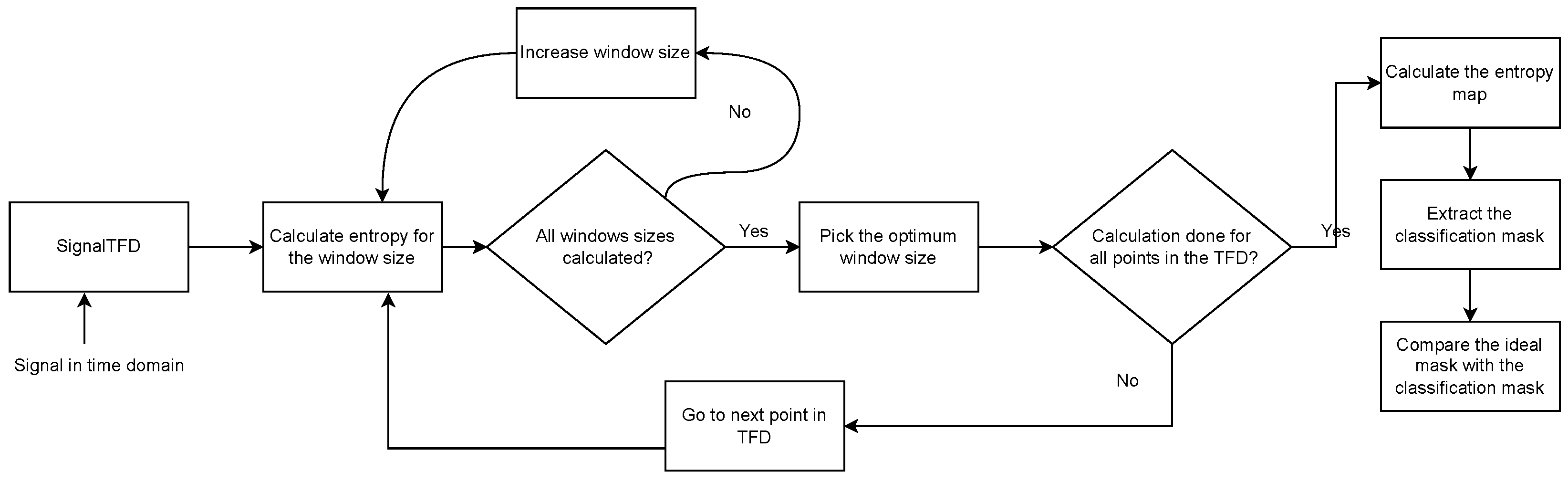 Mathematics 11 00505 g004 Mathematics 11 00505 g004