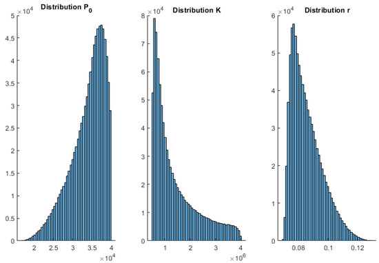Mathematics 11 00506 g0a1