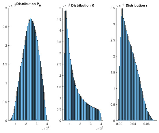 Mathematics 11 00506 g0a2
