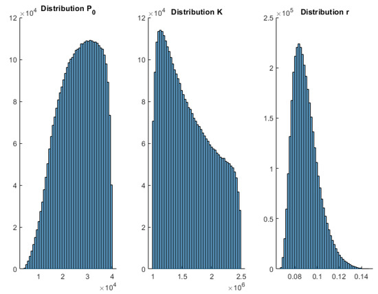 Mathematics 11 00506 g0a4