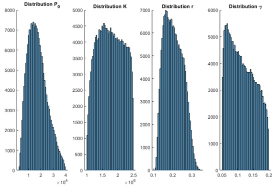 Mathematics 11 00506 g0a6