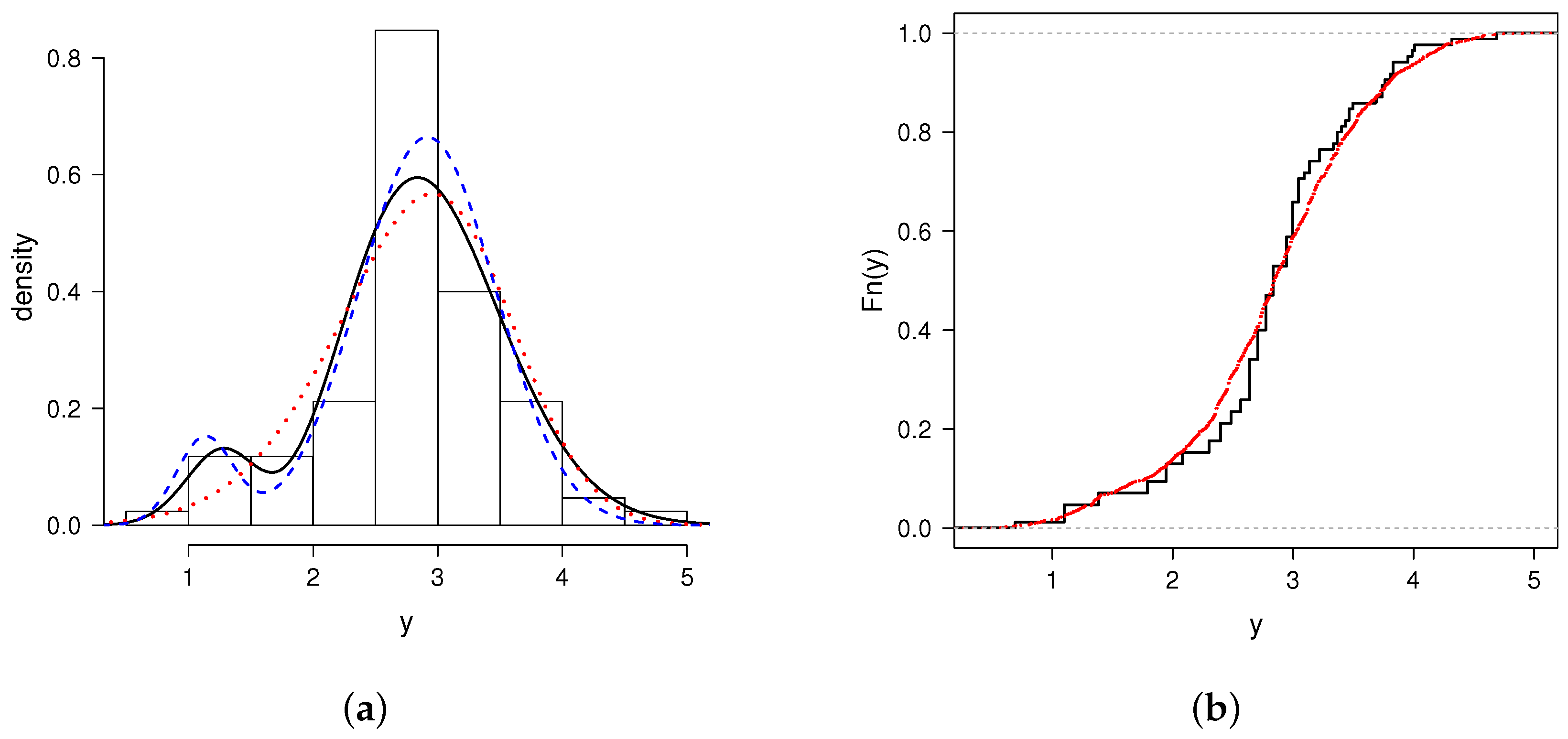 Mathematics 11 00507 g005 Mathematics 11 00507 g005