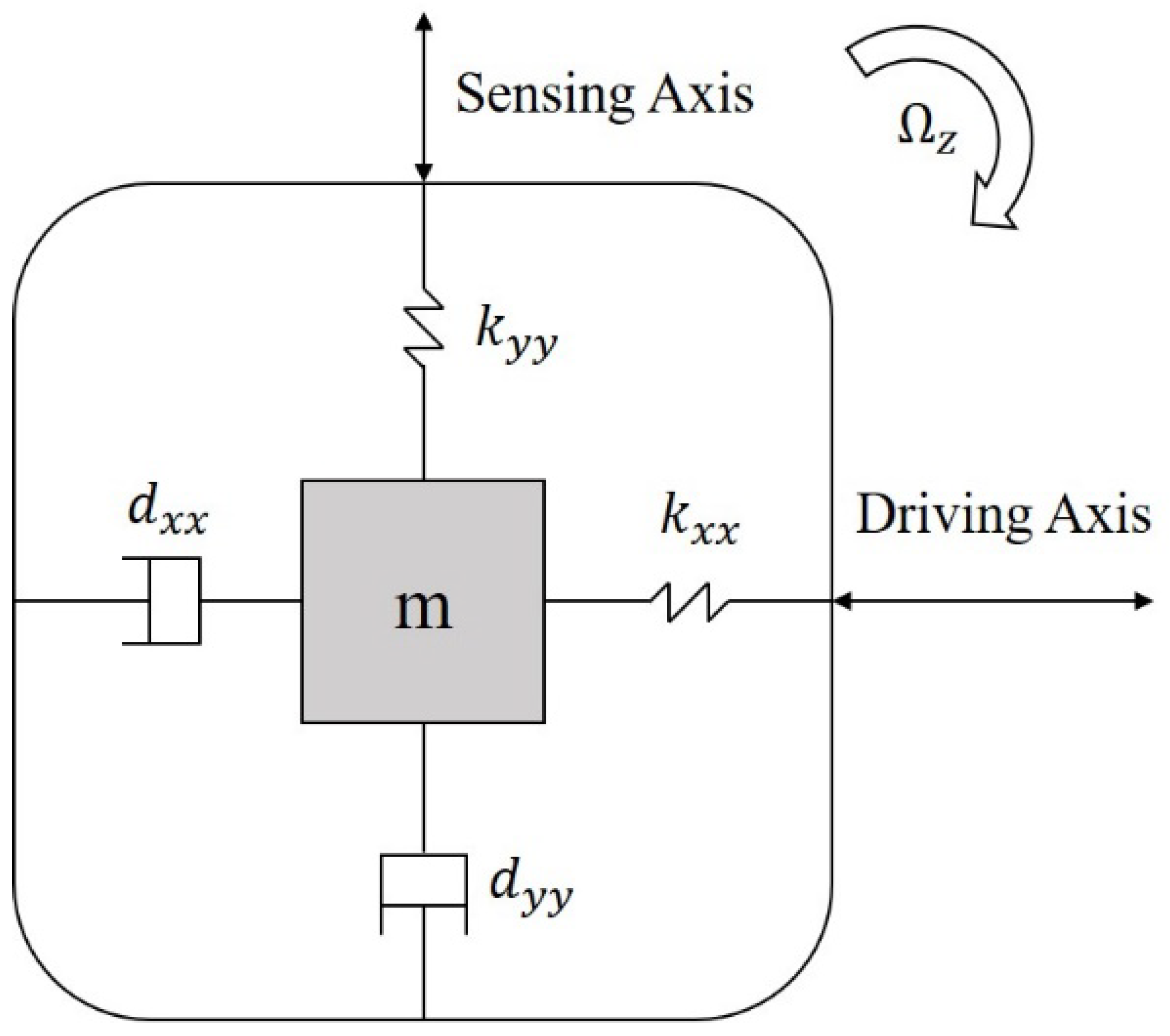 Mathematics 11 00509 g001