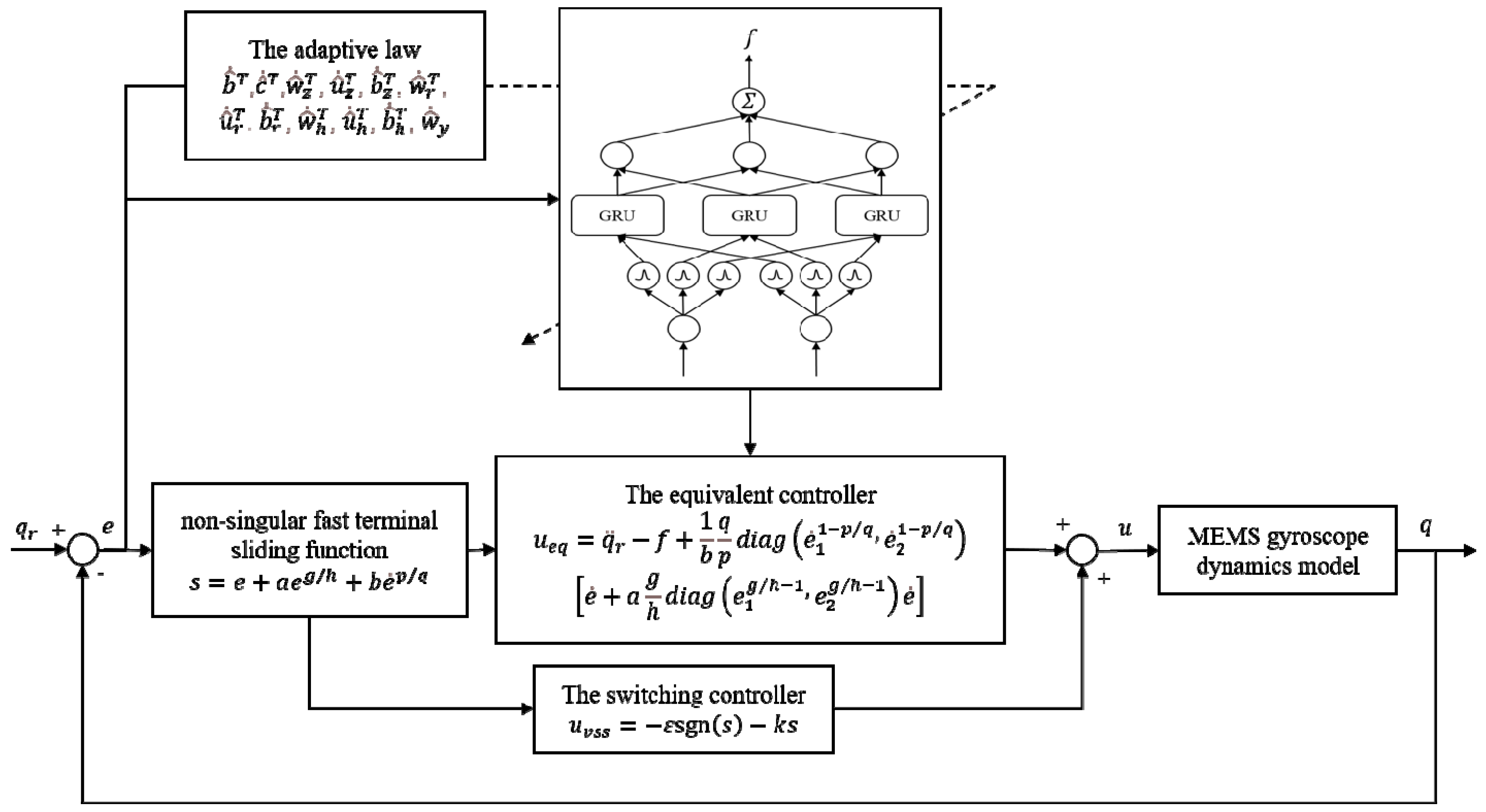 Mathematics 11 00509 g004