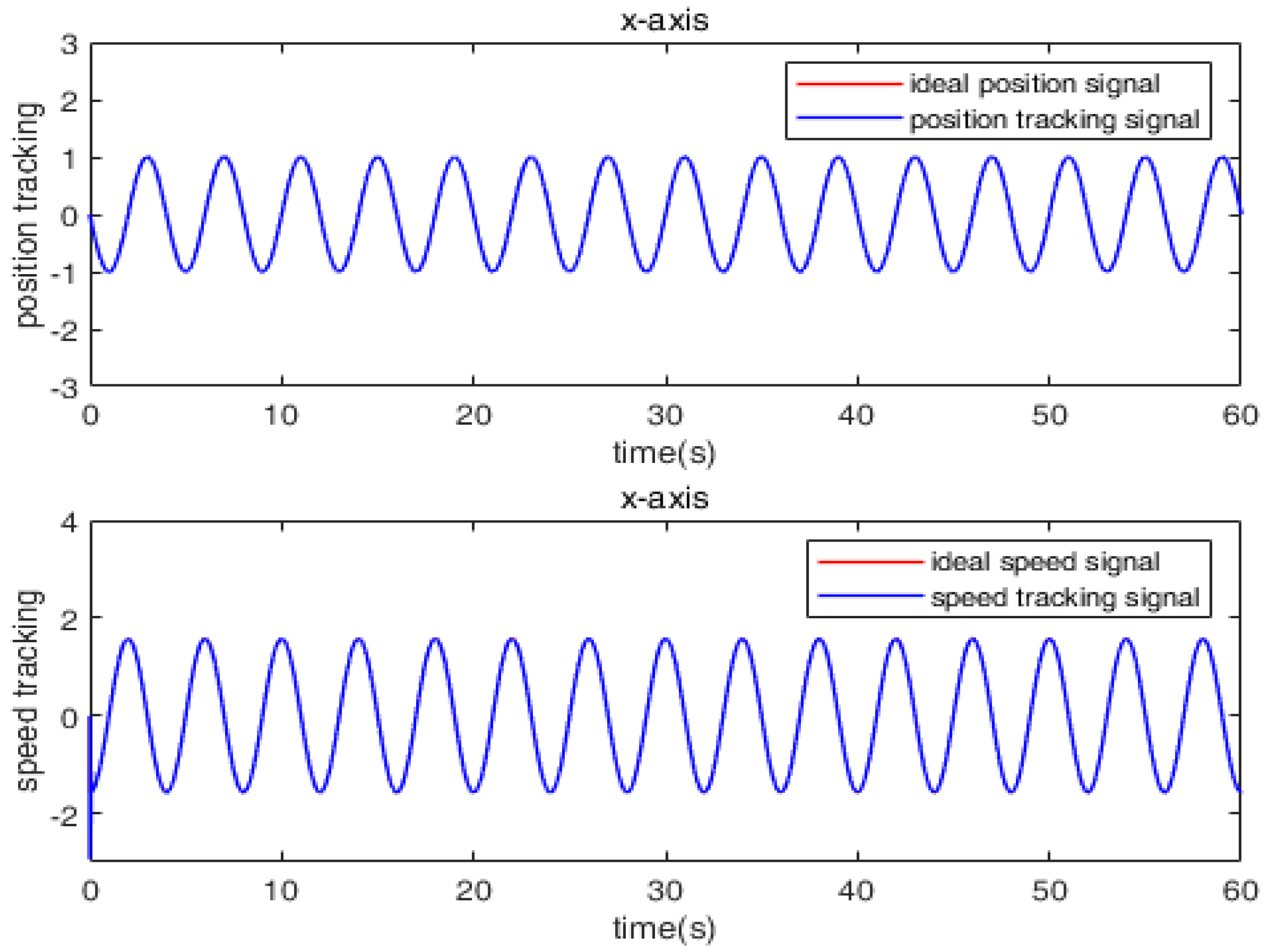 Mathematics 11 00509 g005