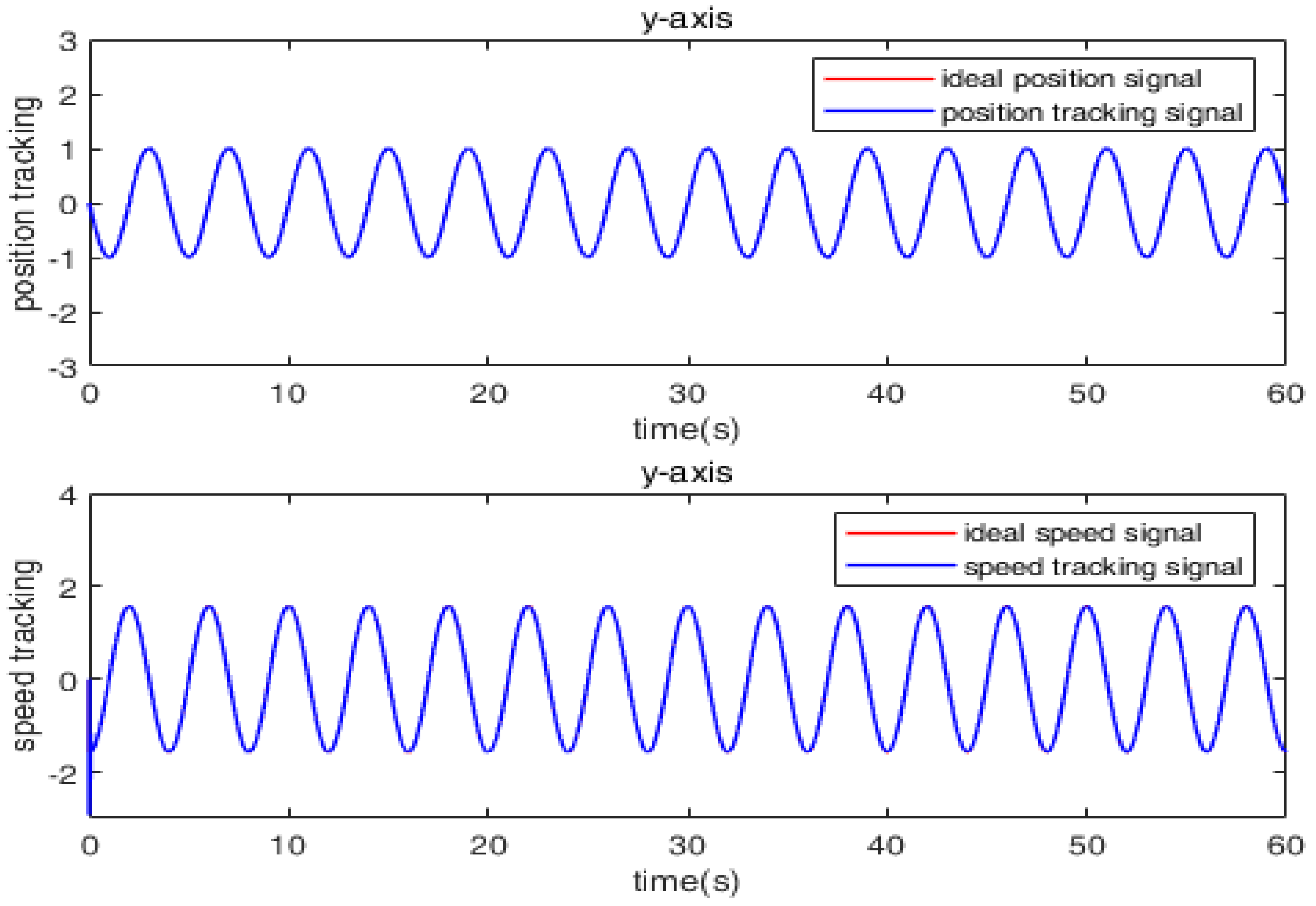 Mathematics 11 00509 g006