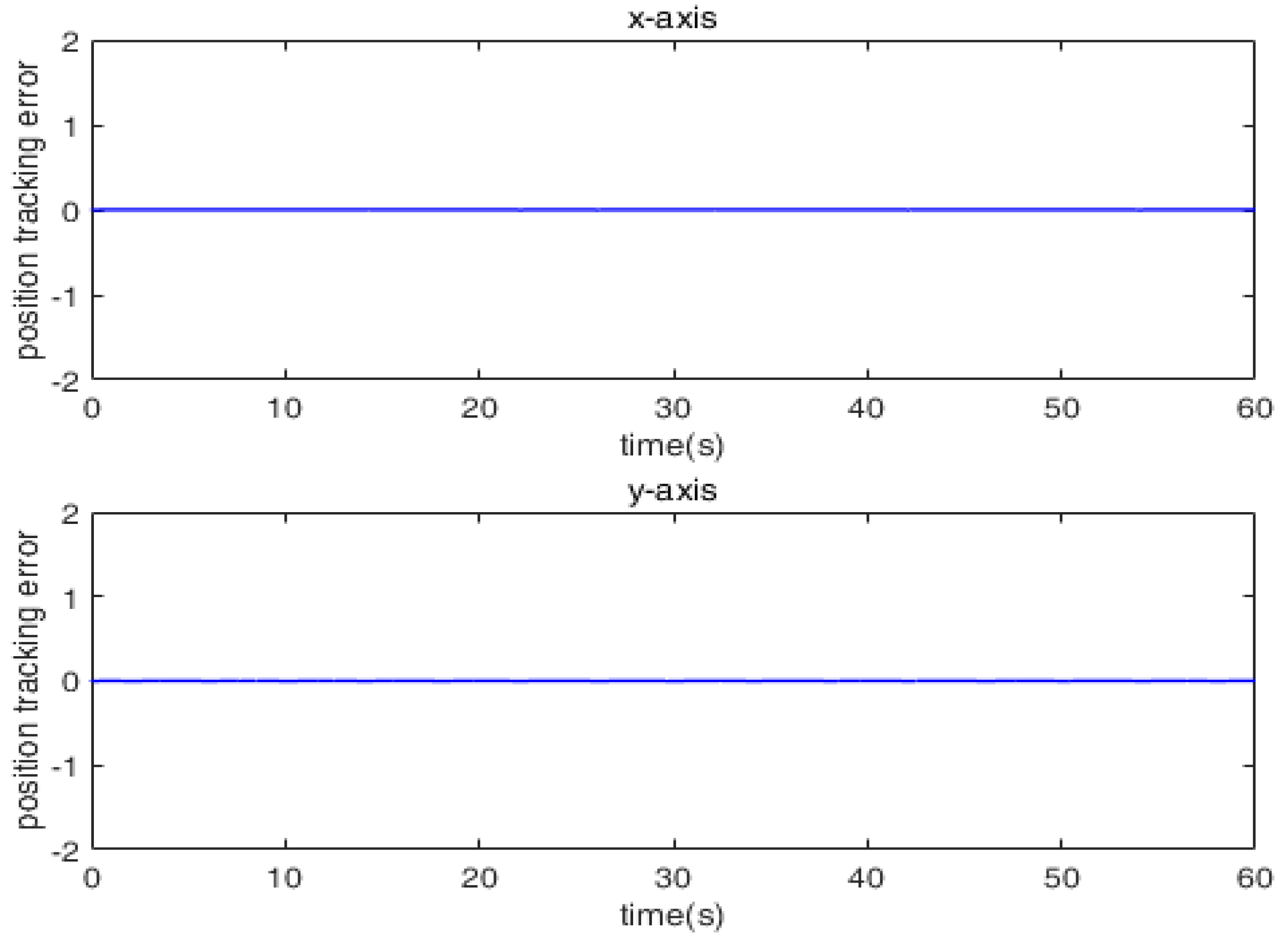 Mathematics 11 00509 g007