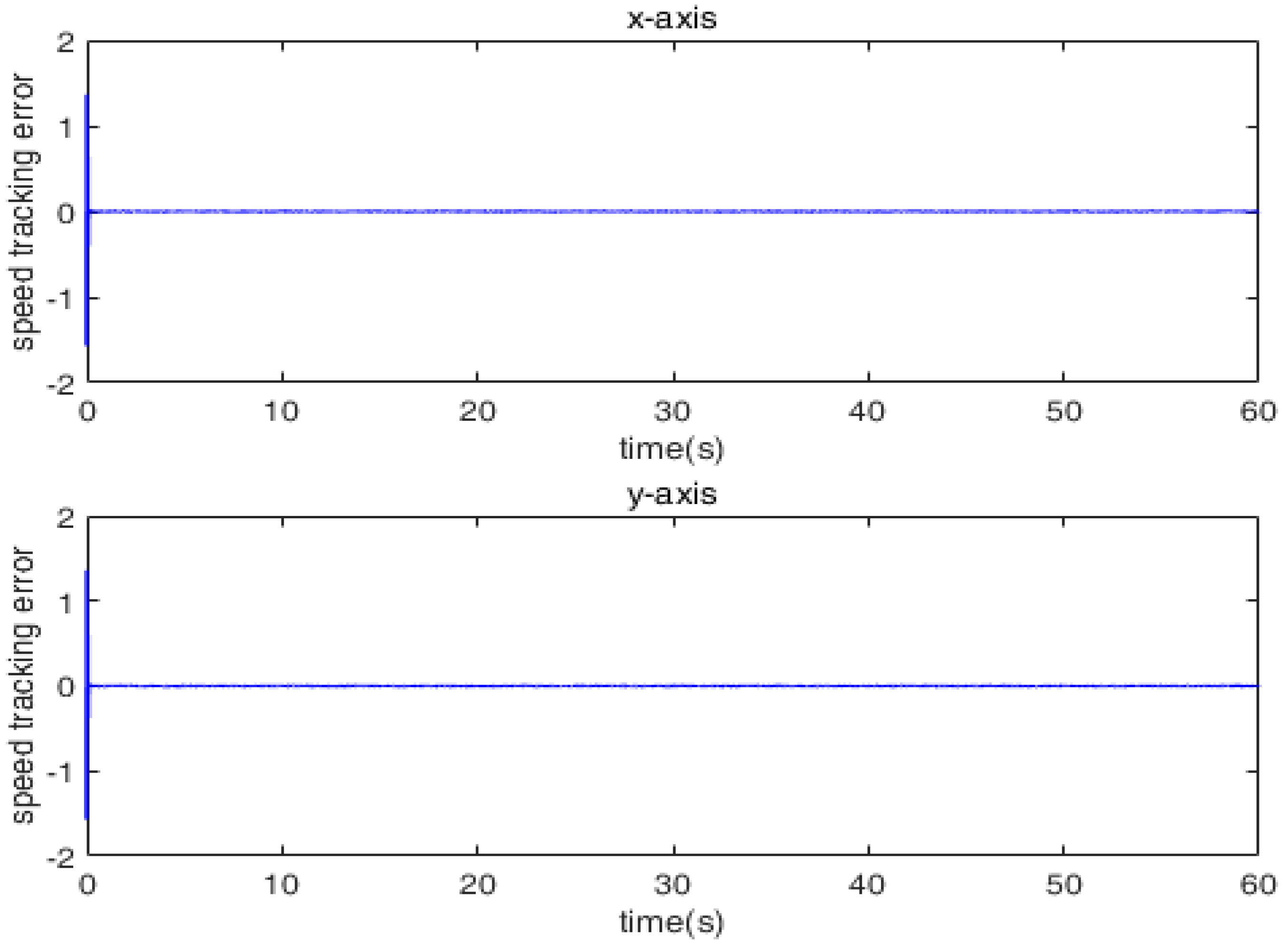 Mathematics 11 00509 g008