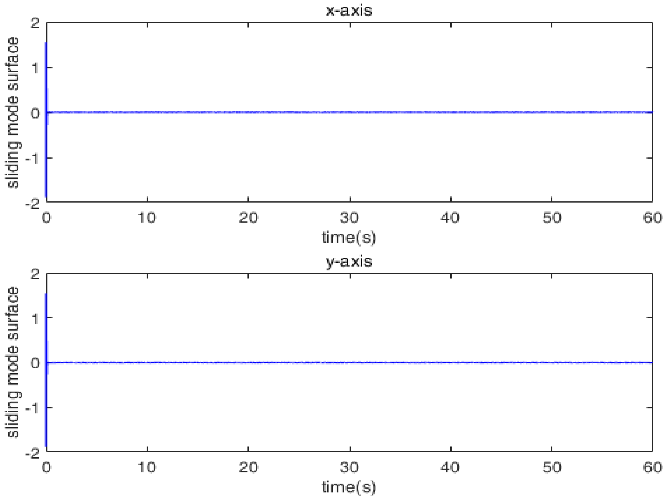 Mathematics 11 00509 g009