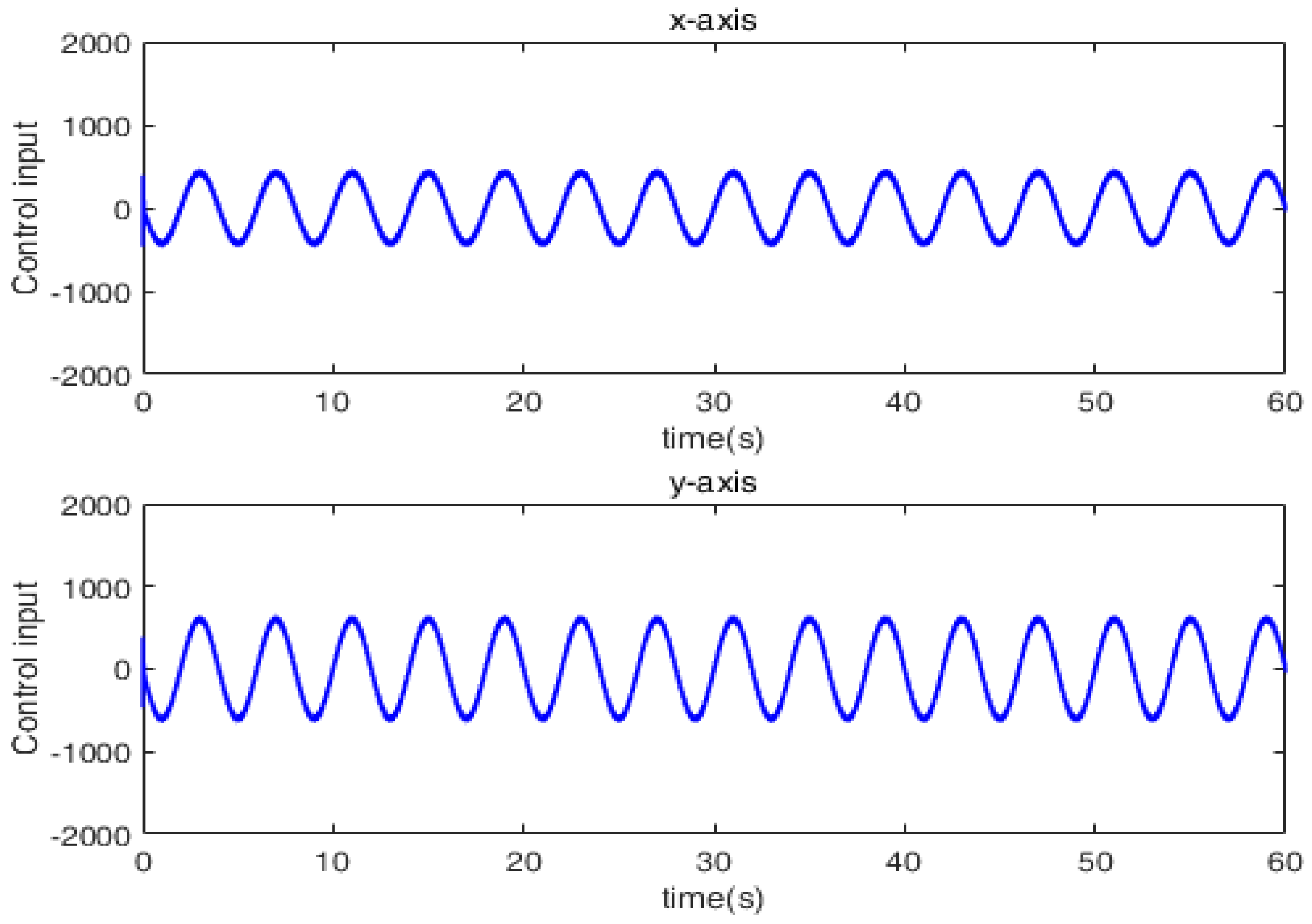 Mathematics 11 00509 g010