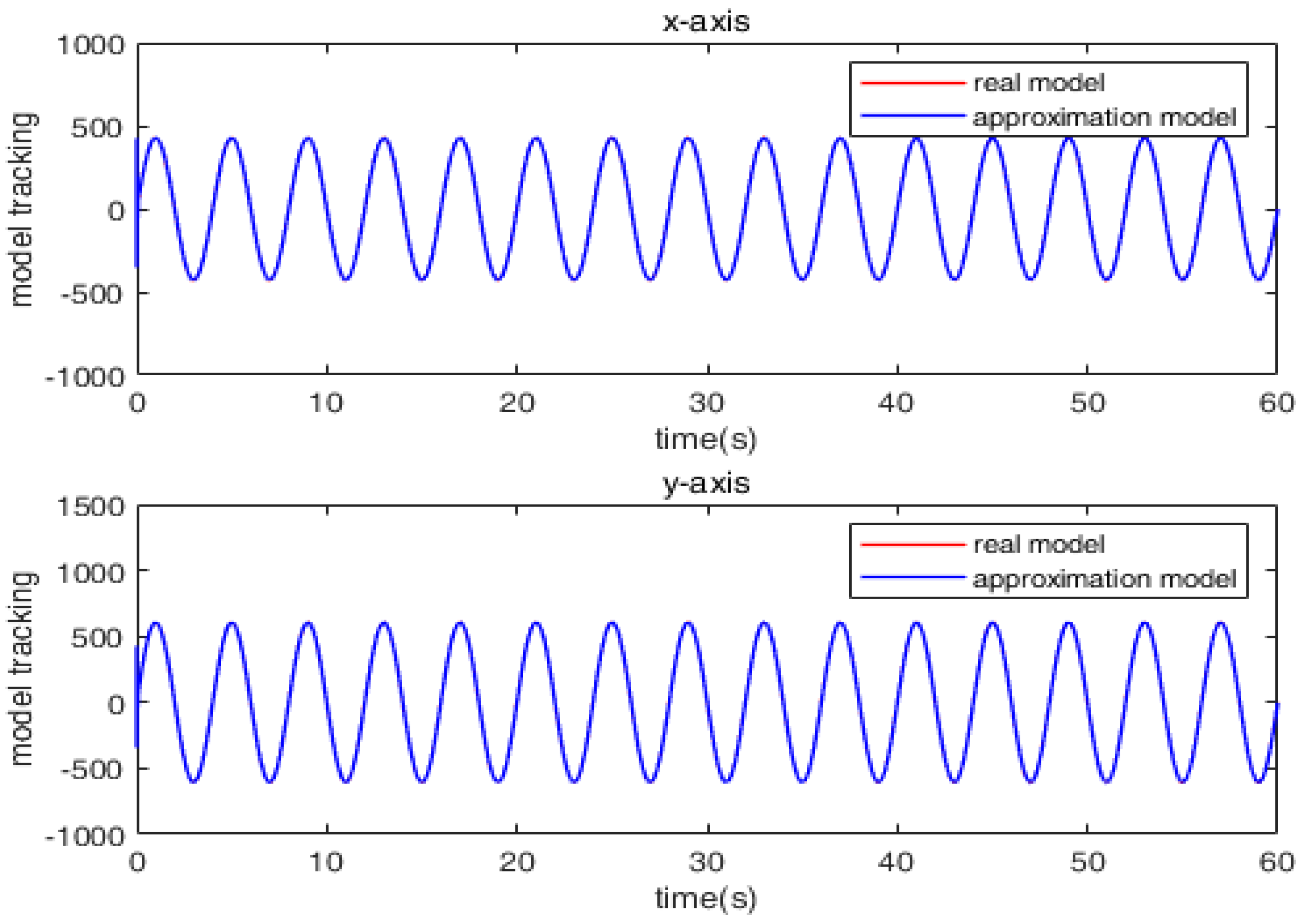 Mathematics 11 00509 g011