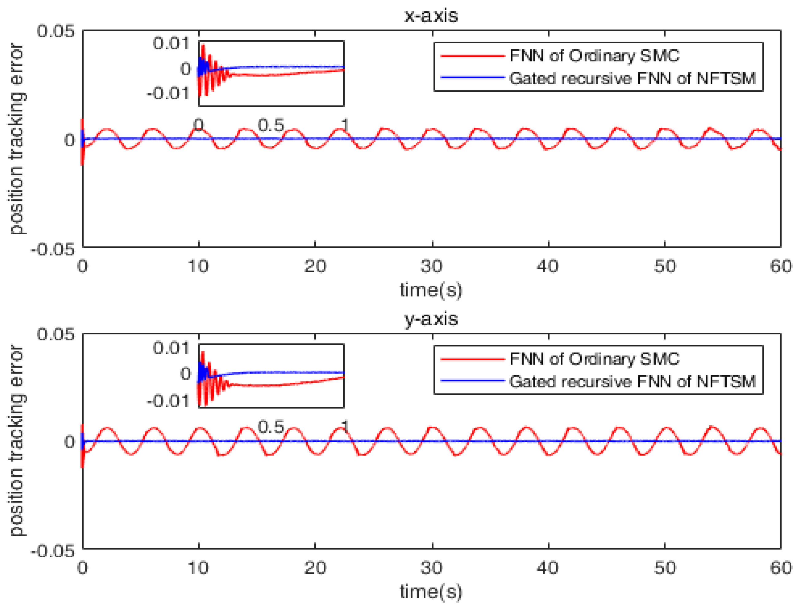 Mathematics 11 00509 g012