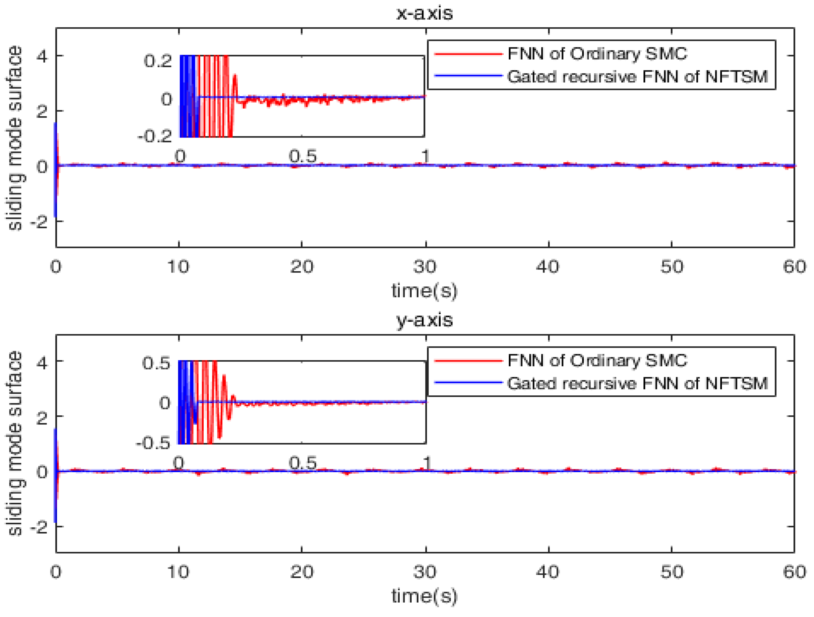 Mathematics 11 00509 g013