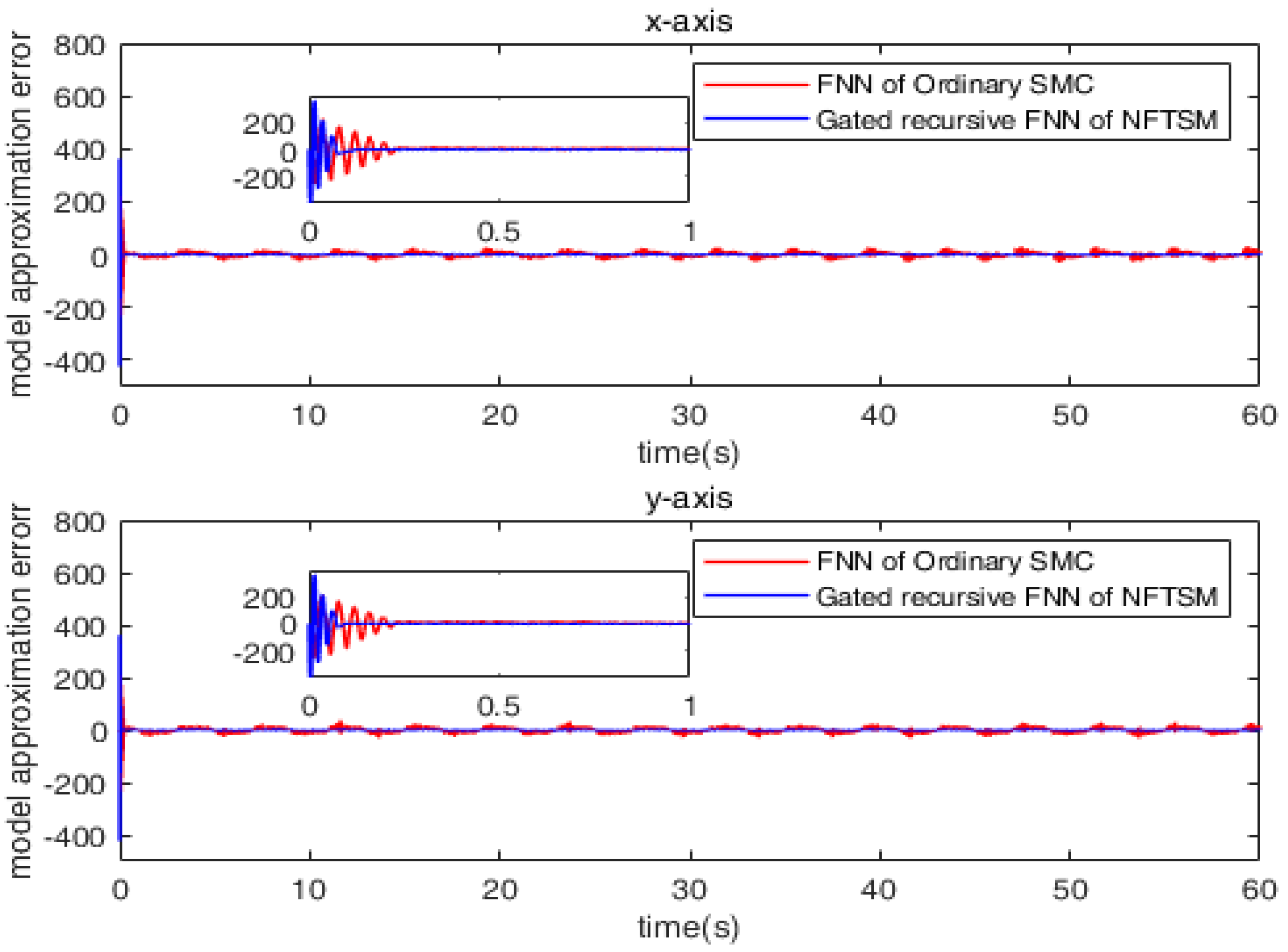 Mathematics 11 00509 g014