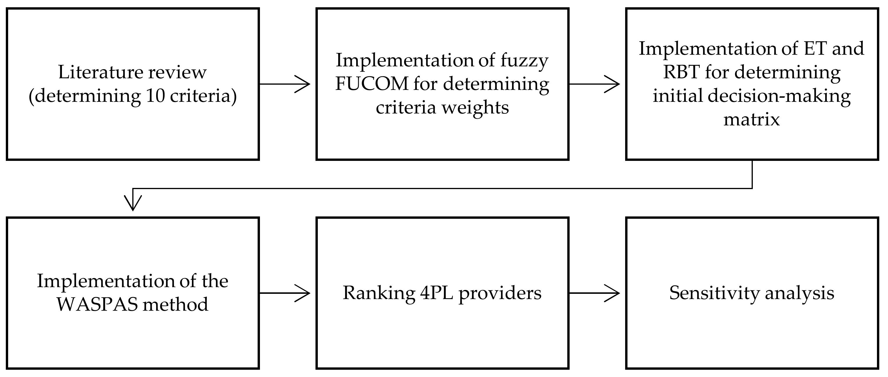 Mathematics 11 00511 g001