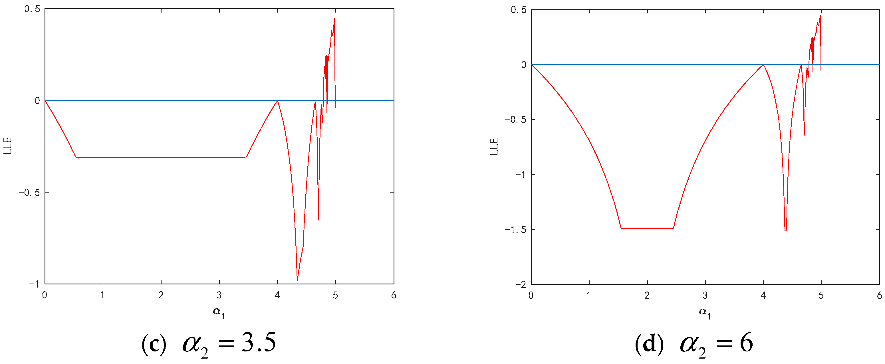 Mathematics 11 00512 g004b
