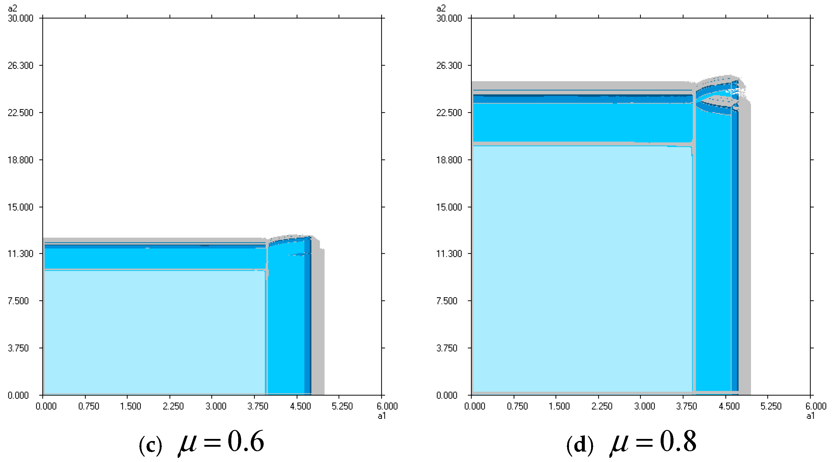Mathematics 11 00512 g008b