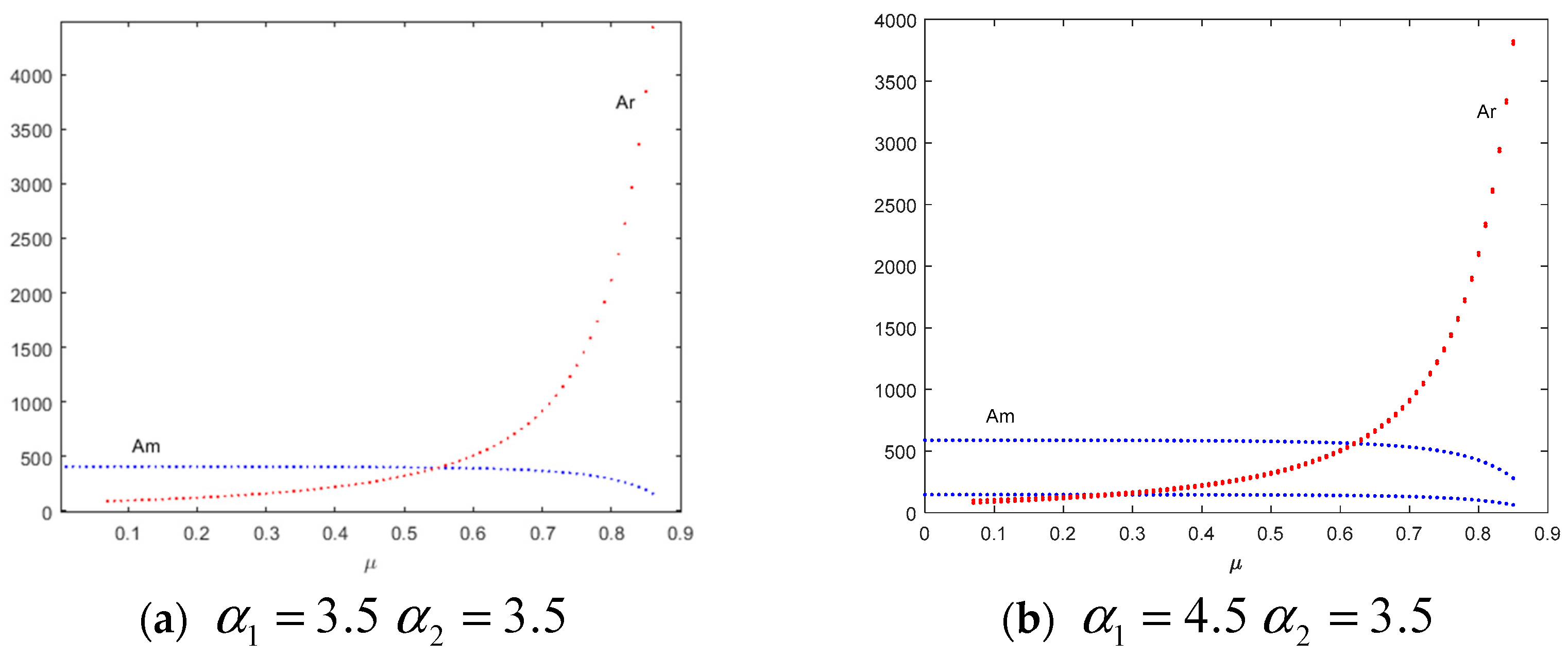 Mathematics 11 00512 g009a