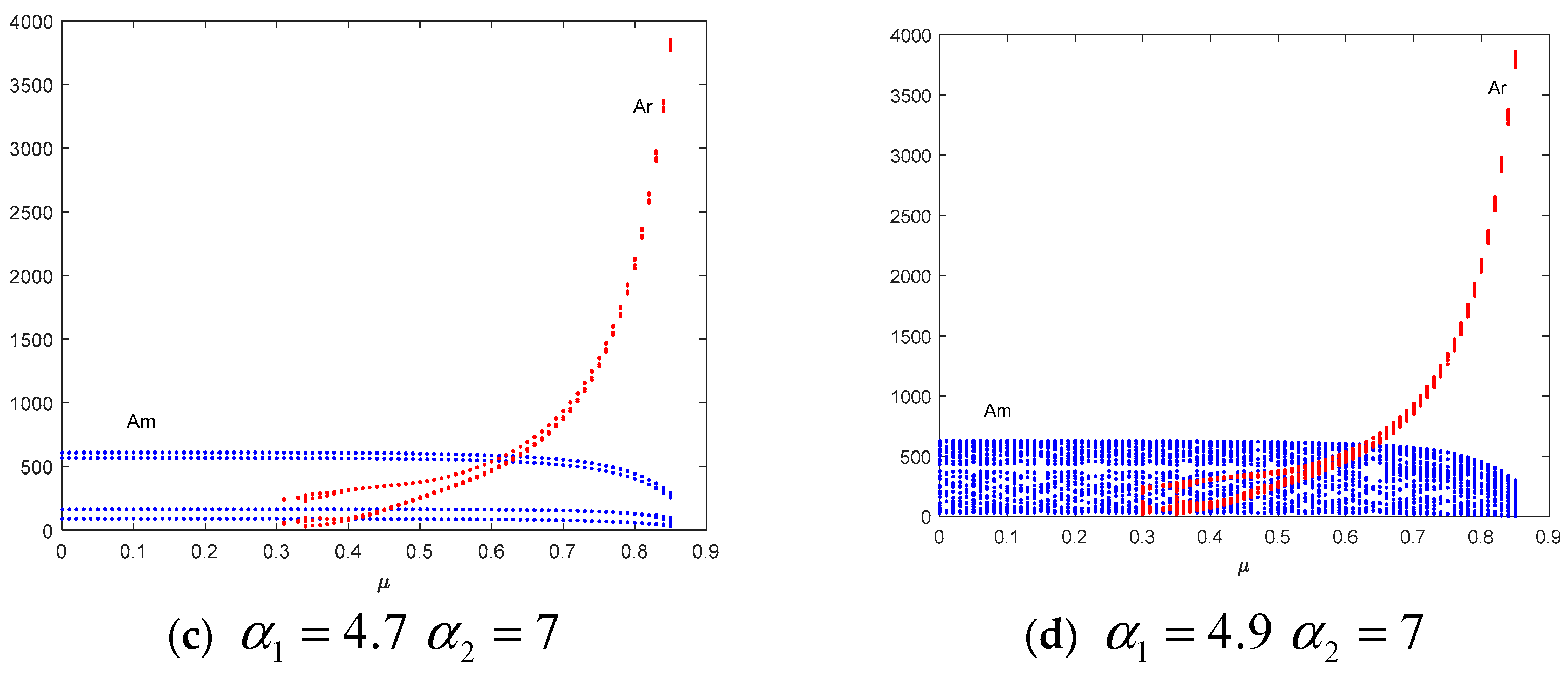 Mathematics 11 00512 g009b