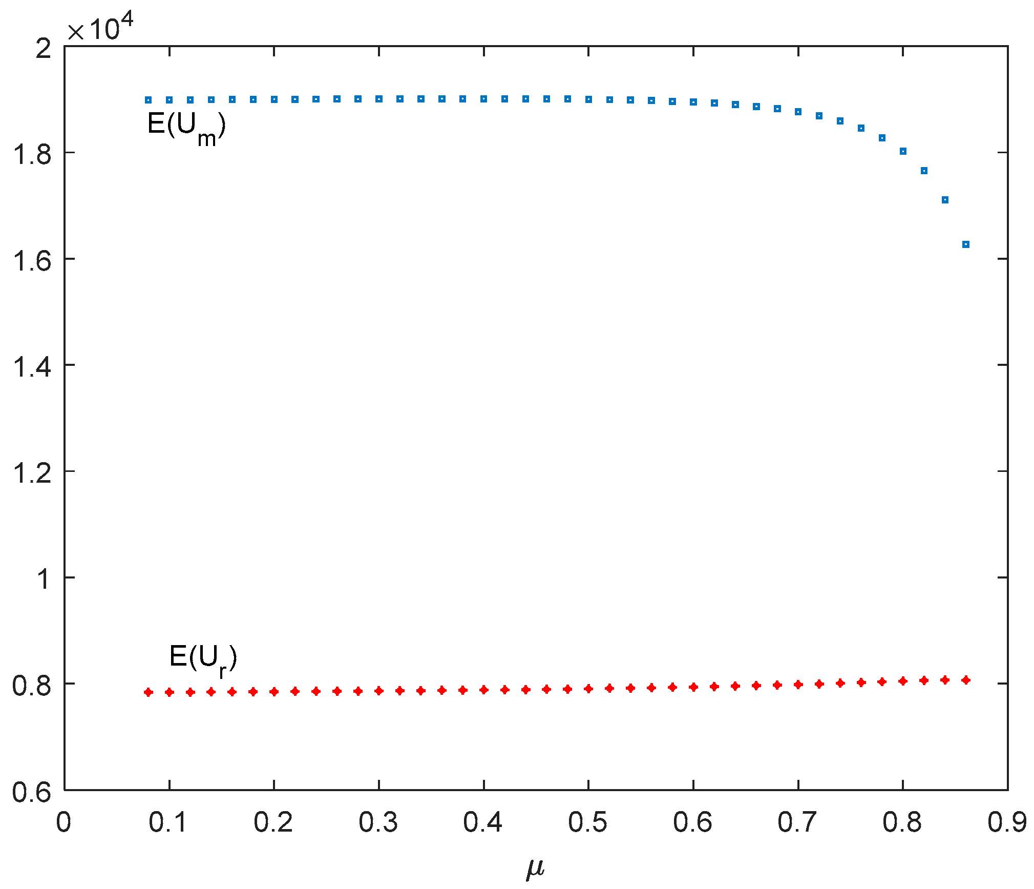 Mathematics 11 00512 g010