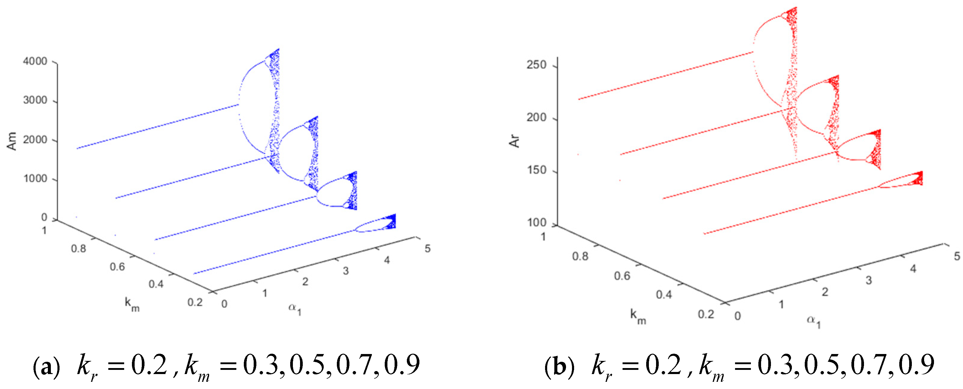 Mathematics 11 00512 g015a