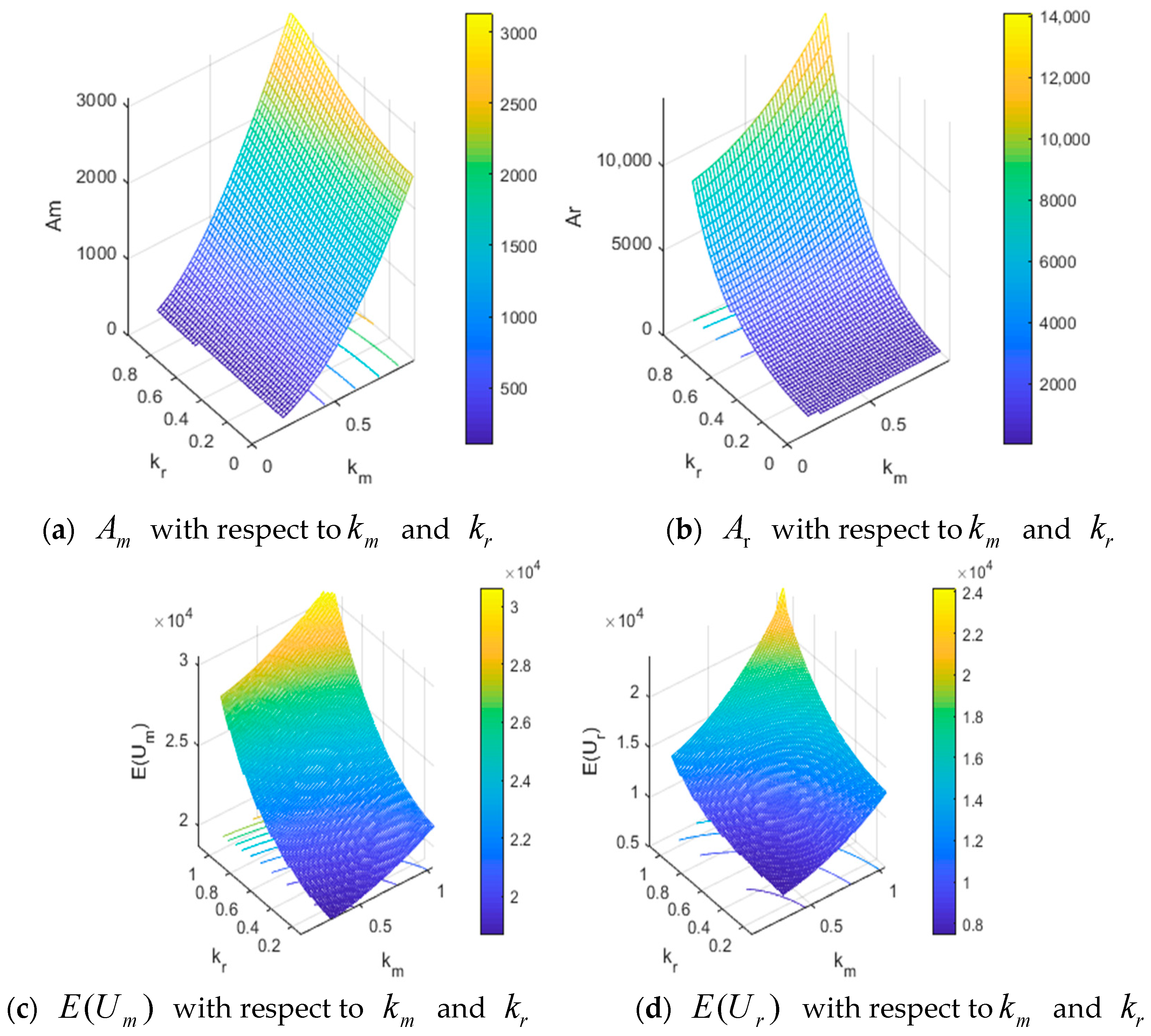 Mathematics 11 00512 g016