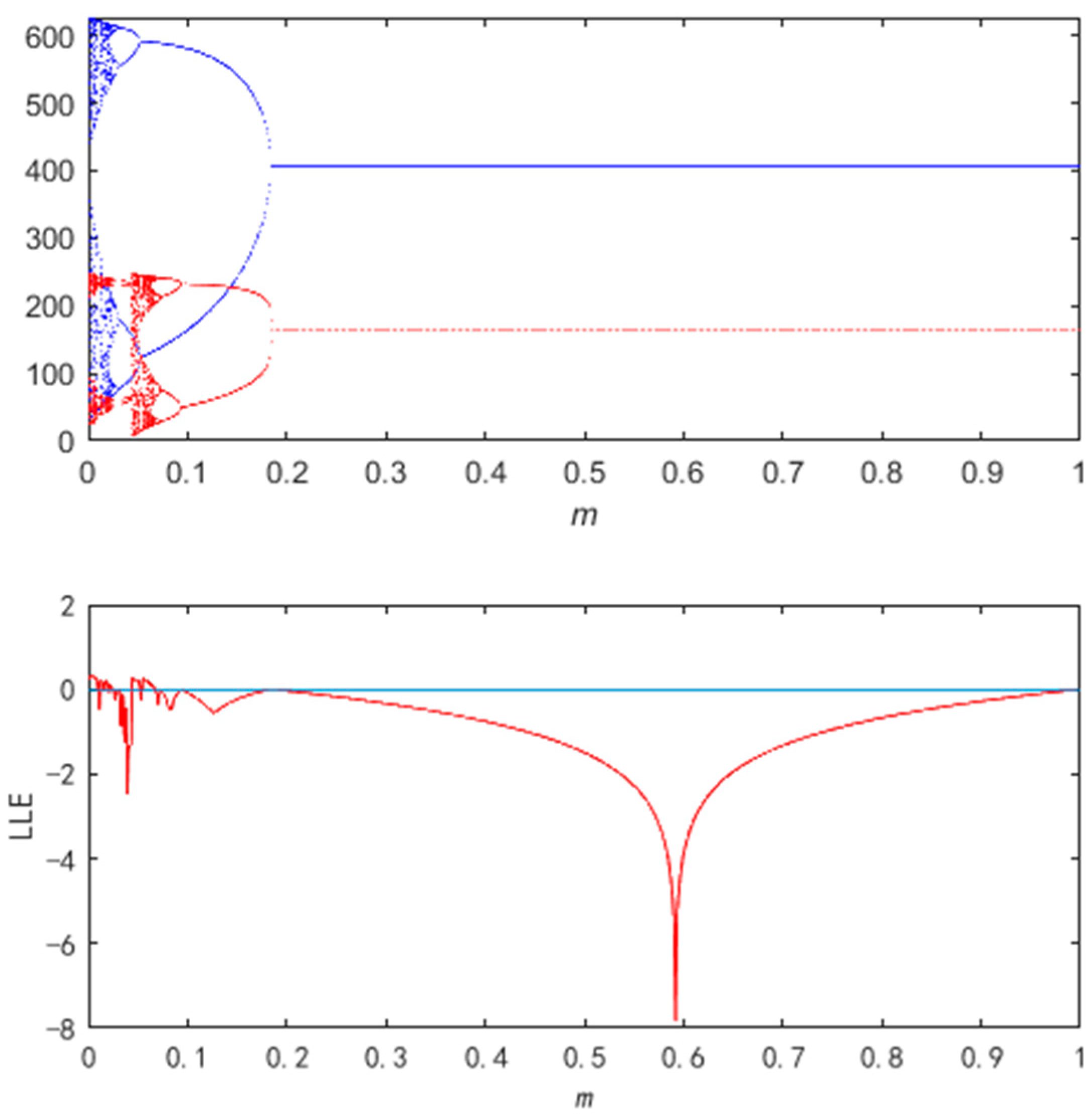 Mathematics 11 00512 g017