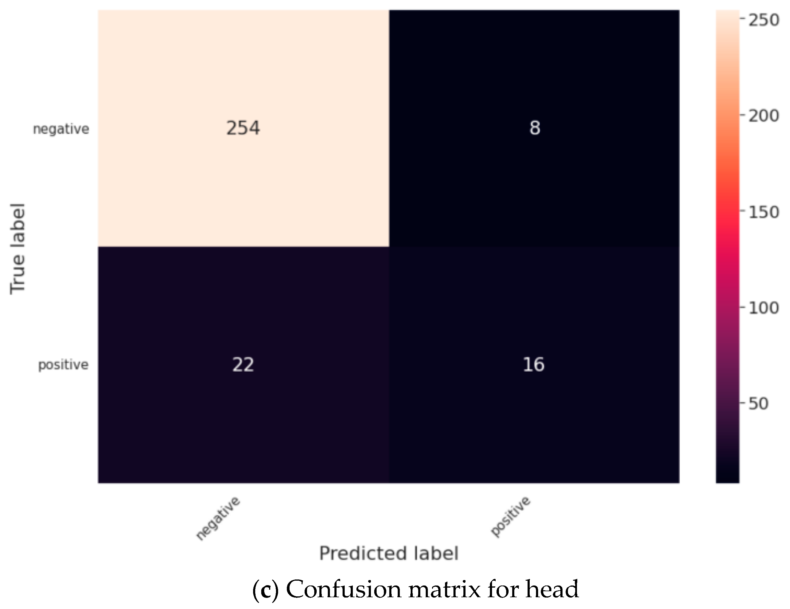 Mathematics 11 00515 g004b