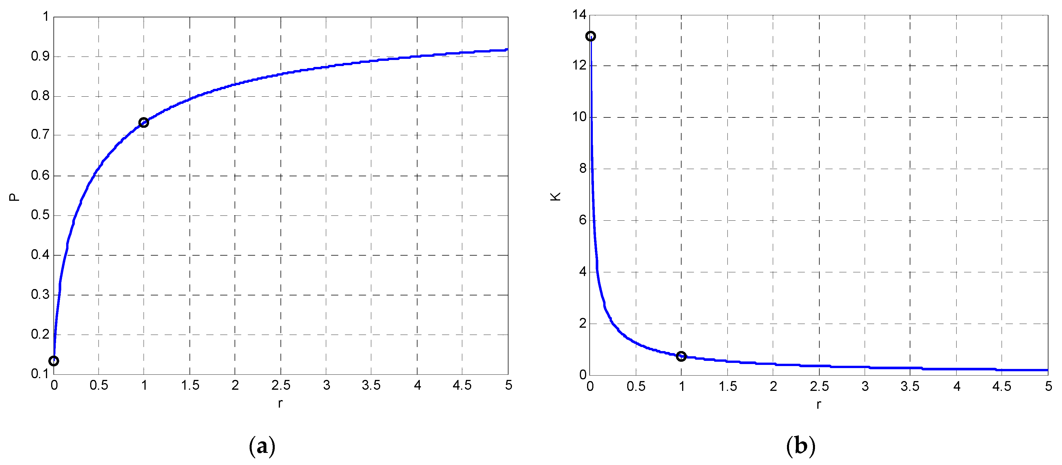 Mathematics 11 00521 g003 Mathematics 11 00521 g003