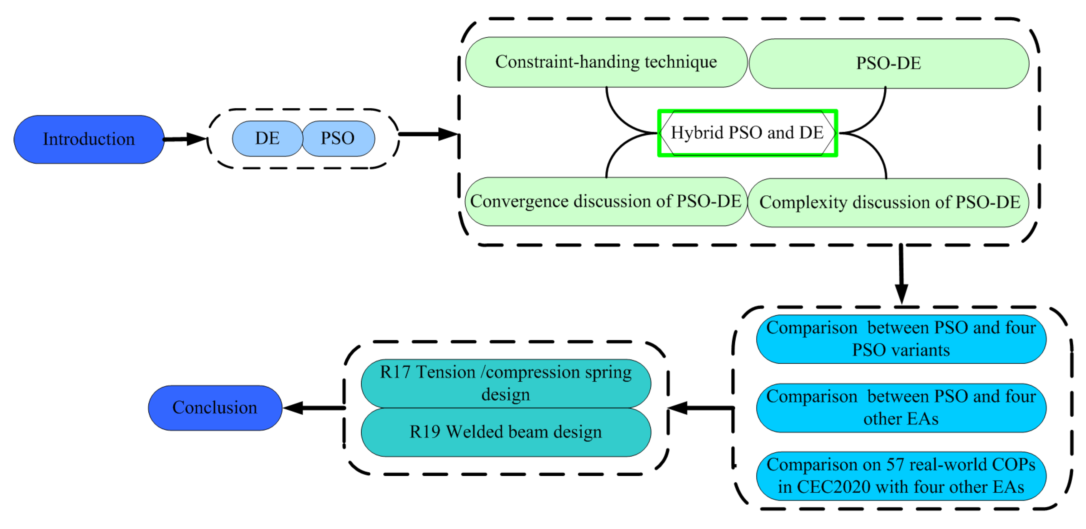 Mathematics 11 00522 g001