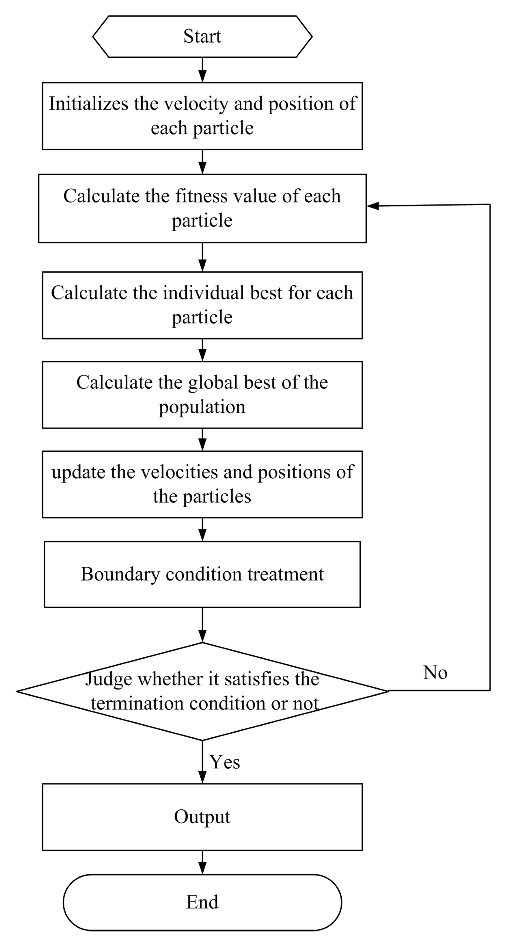 Mathematics 11 00522 g003